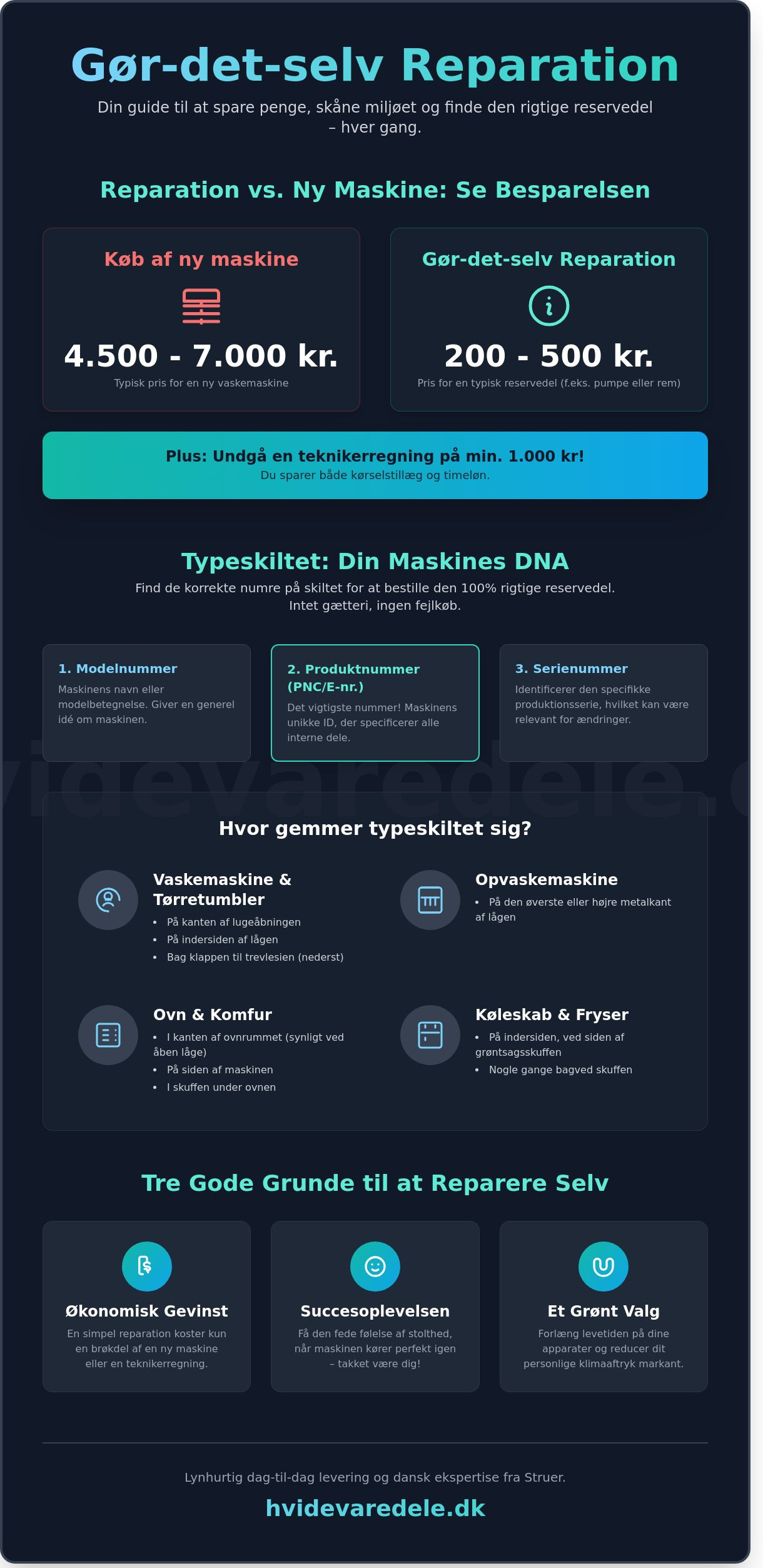 Reservedele til hvidevarer