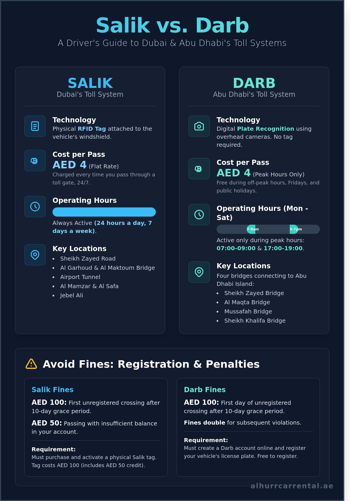 Salik for abu dhabi cars
