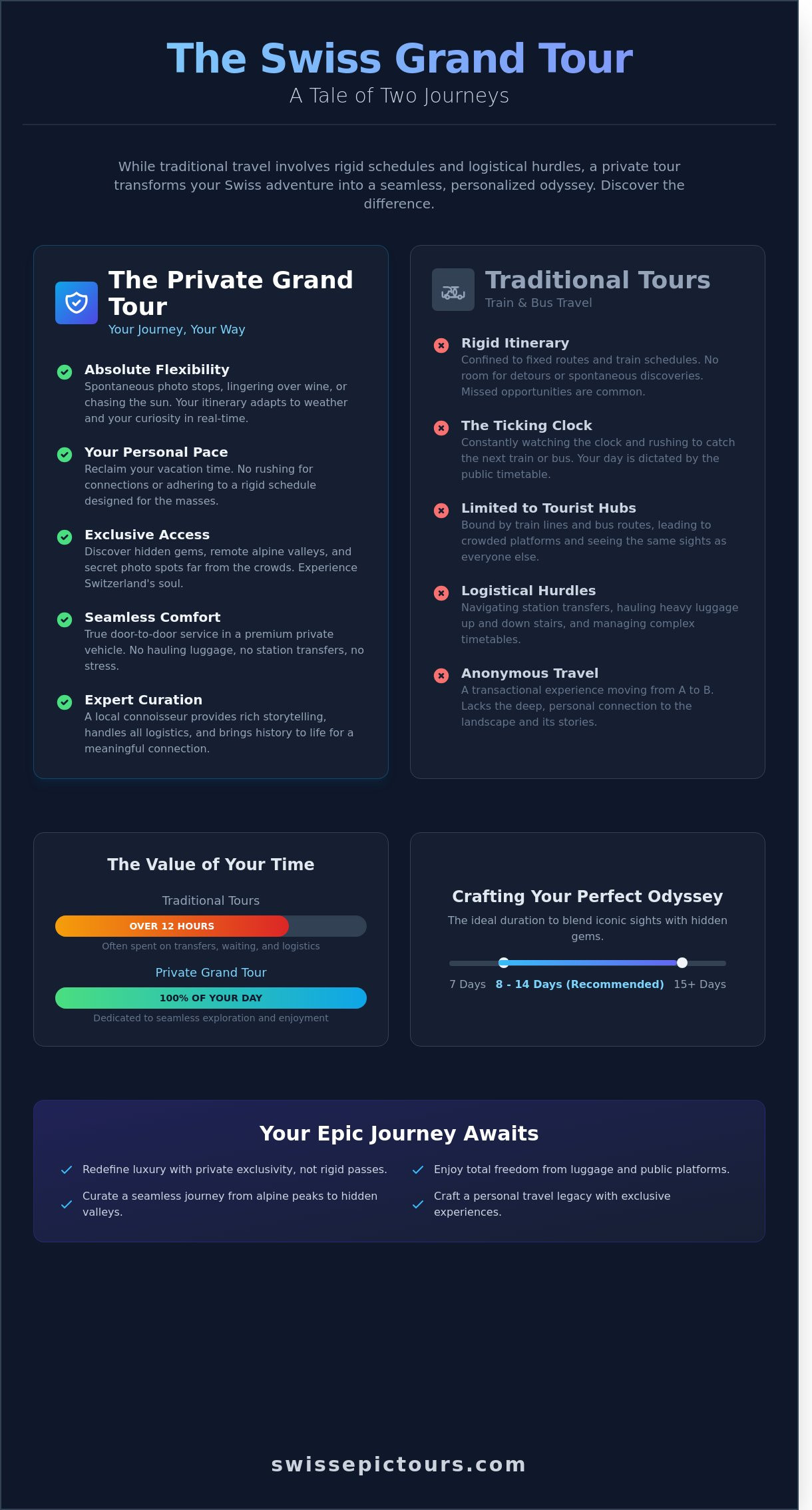 Multi-day grand tour of switzerland