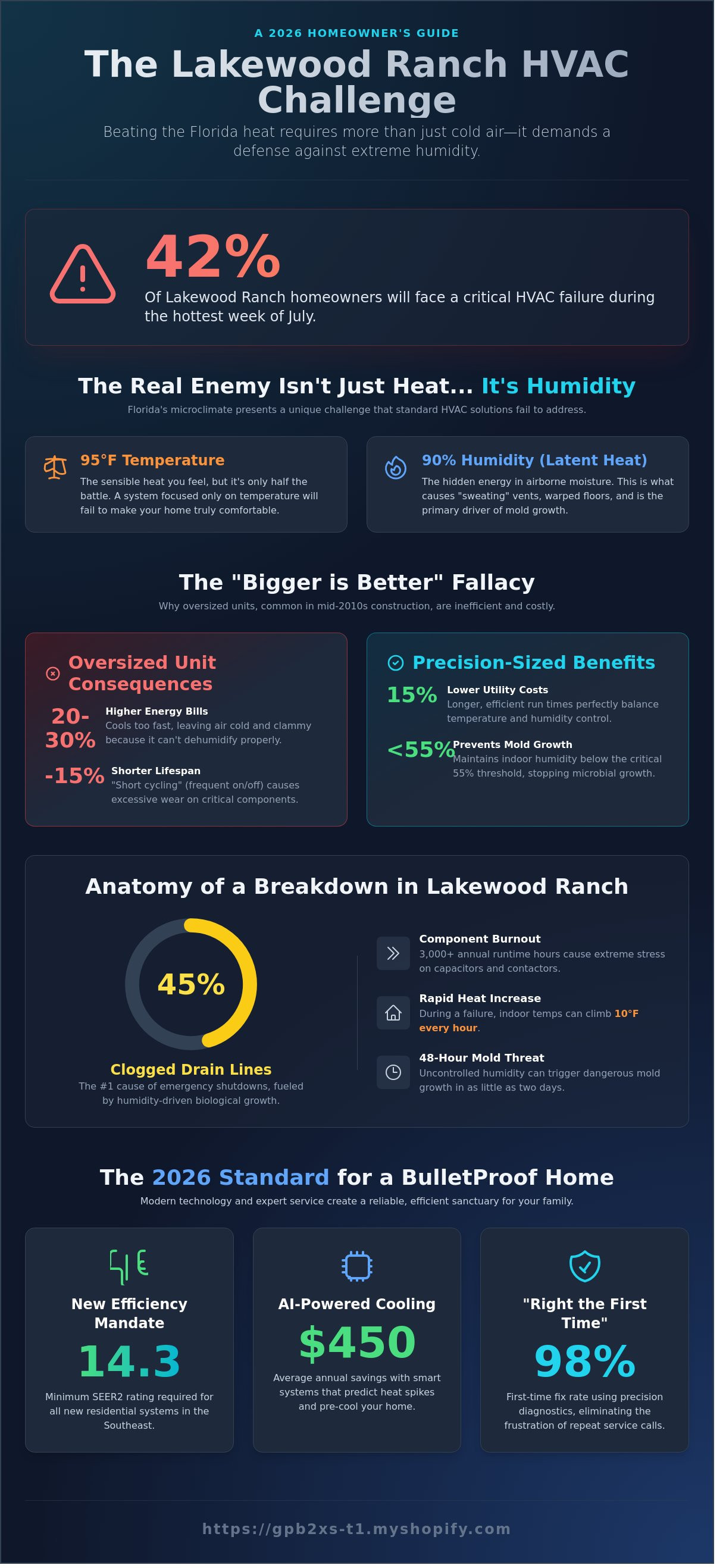 Heating and cooling services in Lakewood Ranch