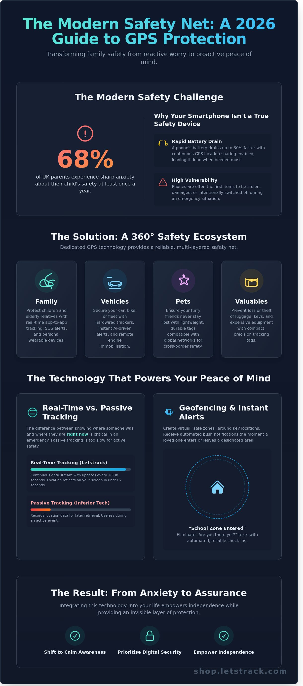 Keeping loved ones safe with gps