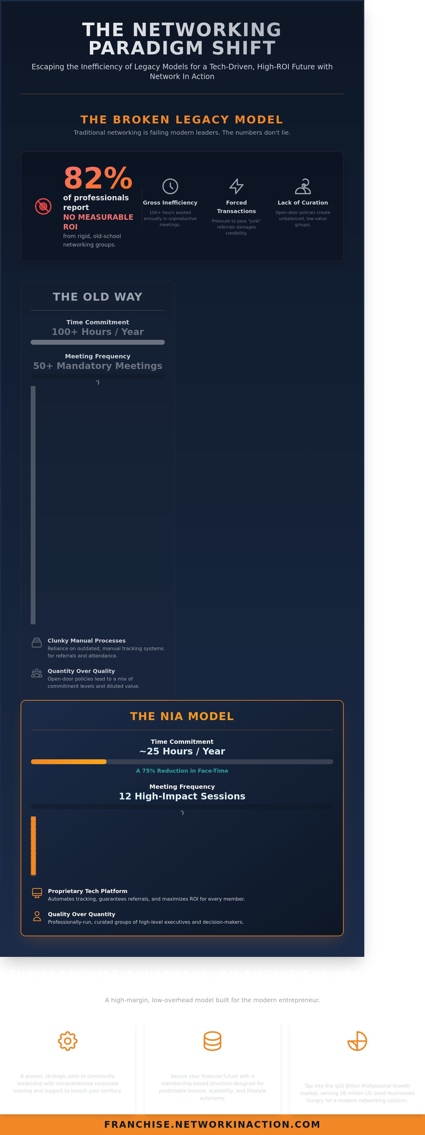 Business networking franchise