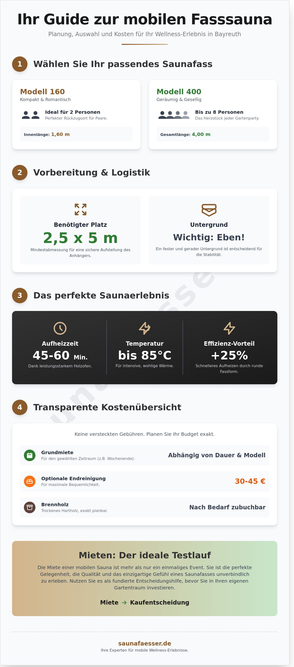 Mobile sauna mieten bayreuth