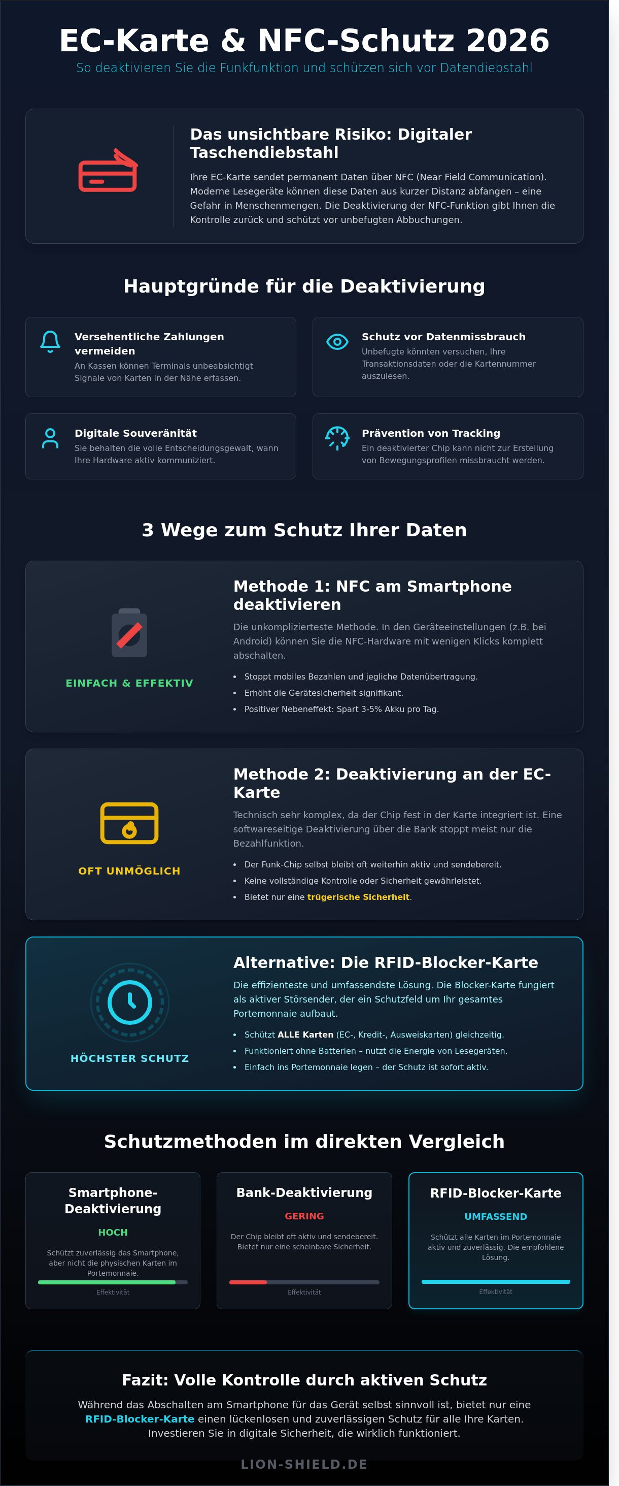 Ec karte nfc funktion deaktivieren