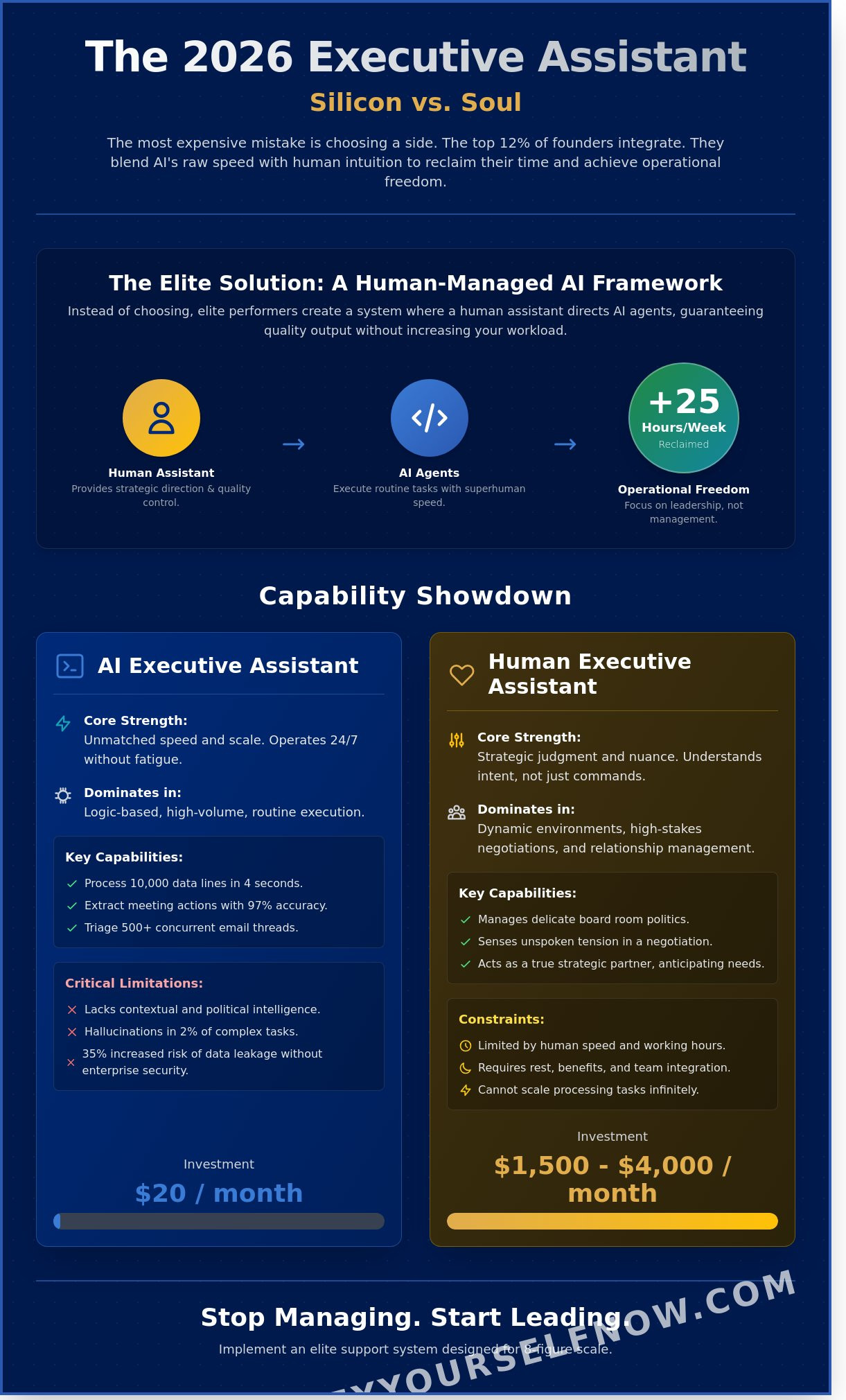 Ai executive assistant