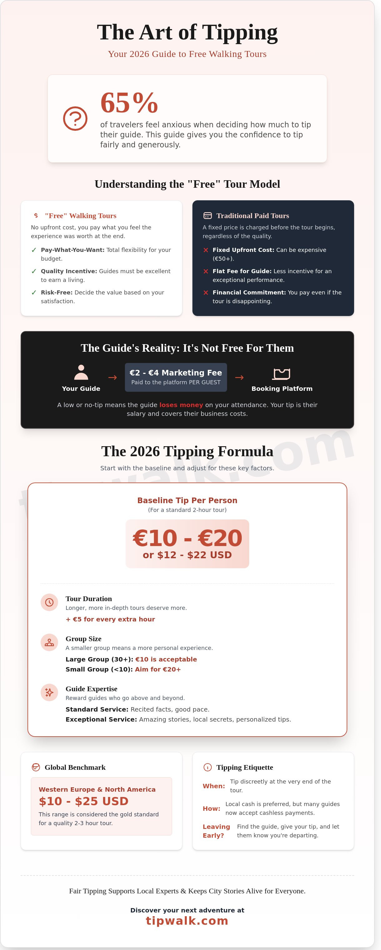 How much to tip free walking tour