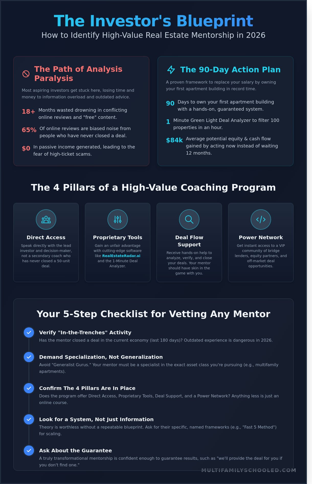 Real estate mentorship program reviews