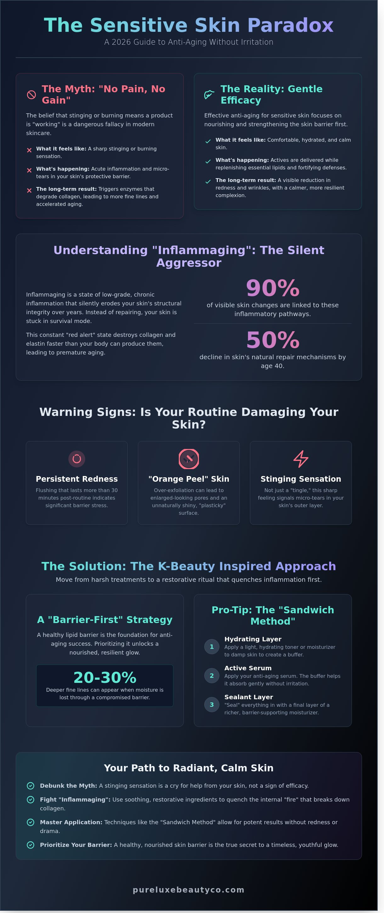 Anti aging serum for sensitive skin