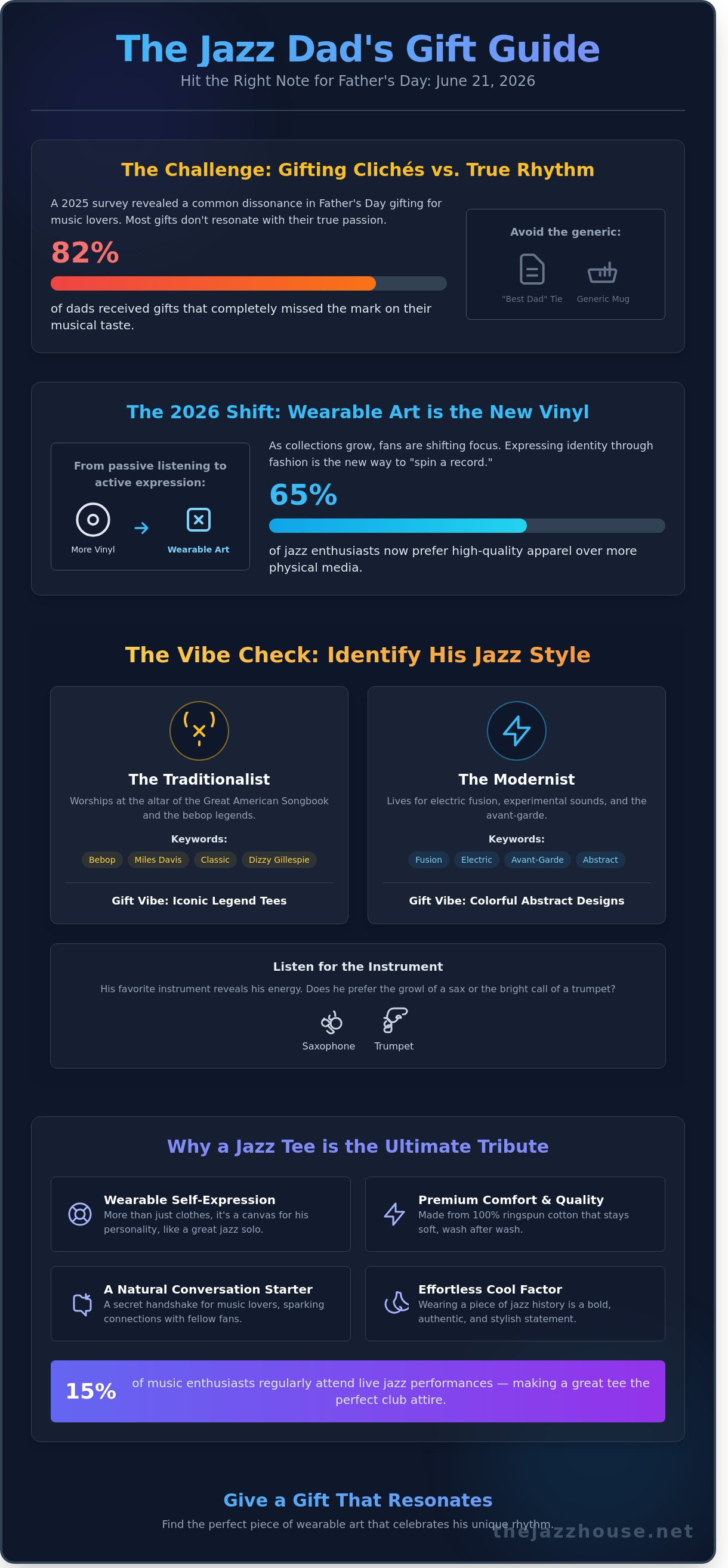 Father's day gift for jazz enthusiast