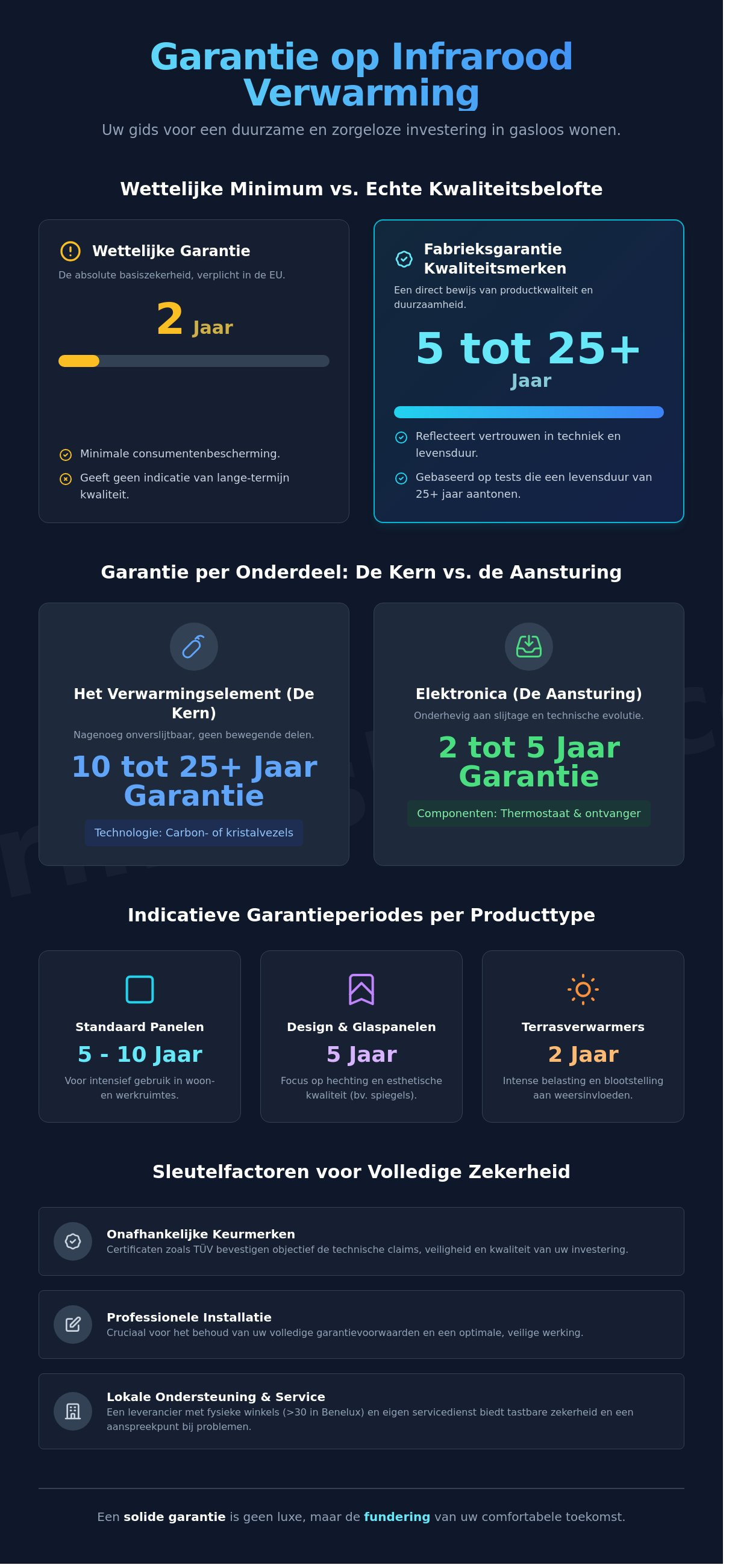 Garantie op infrarood verwarming