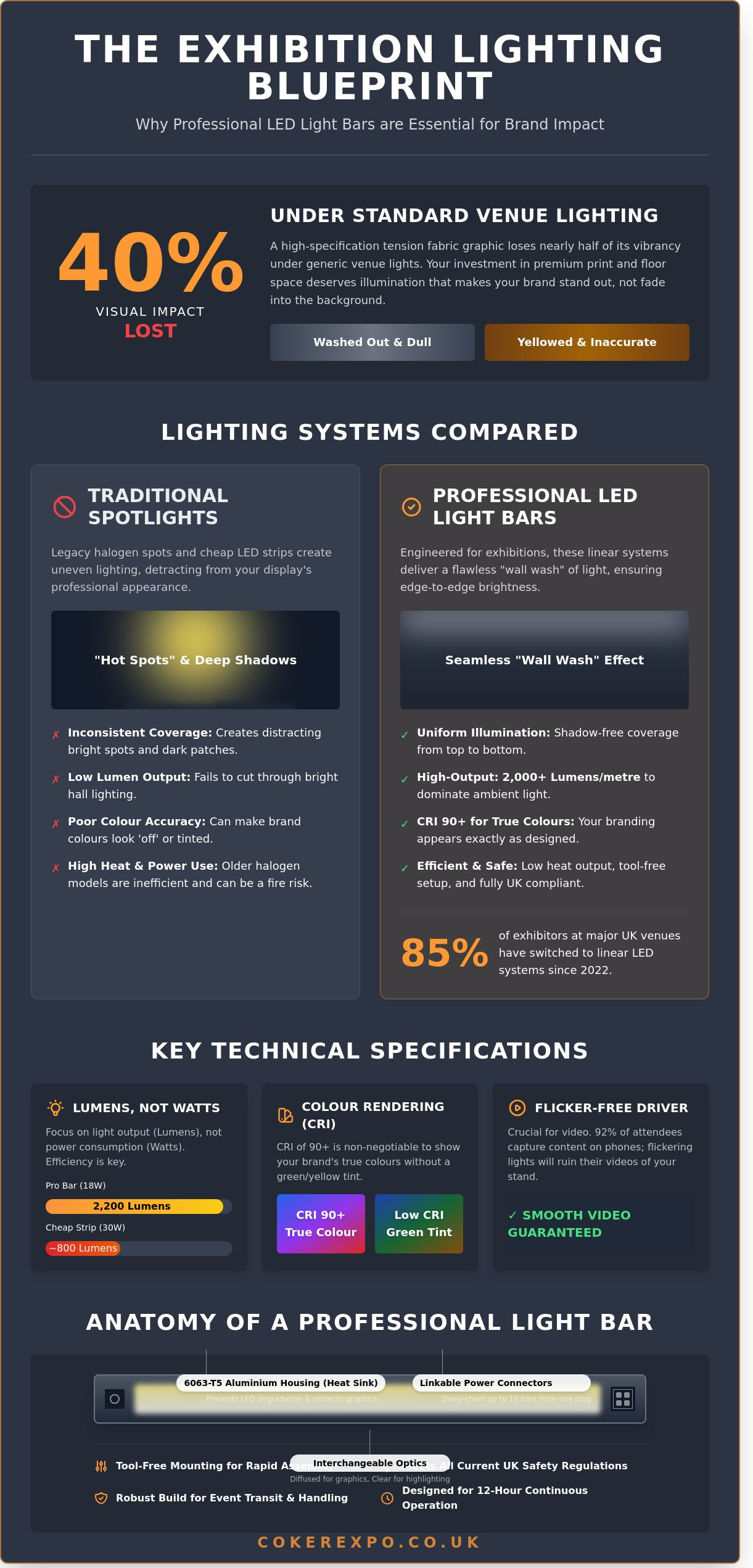 Led light light bar