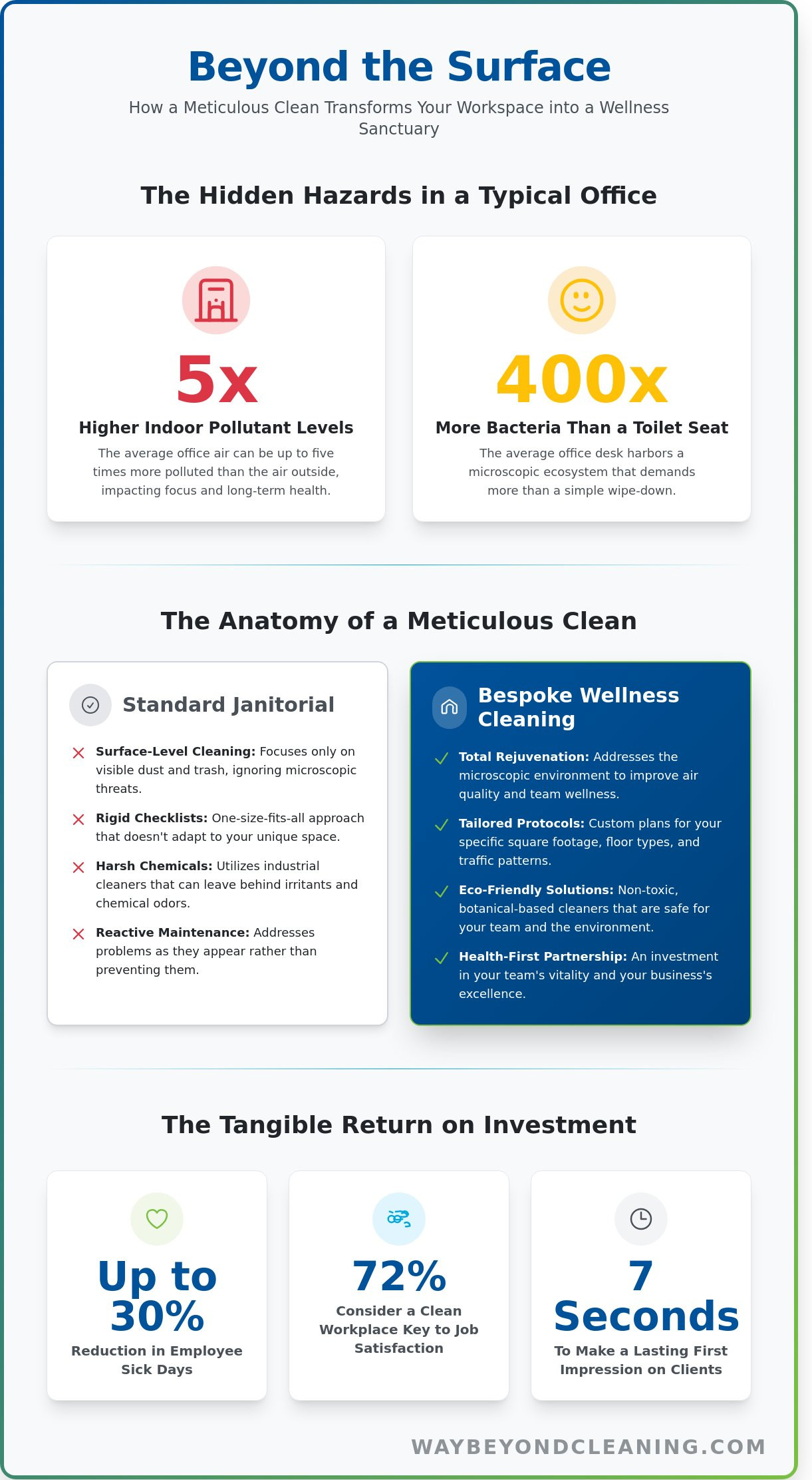 Professional office cleaning fairfield ct