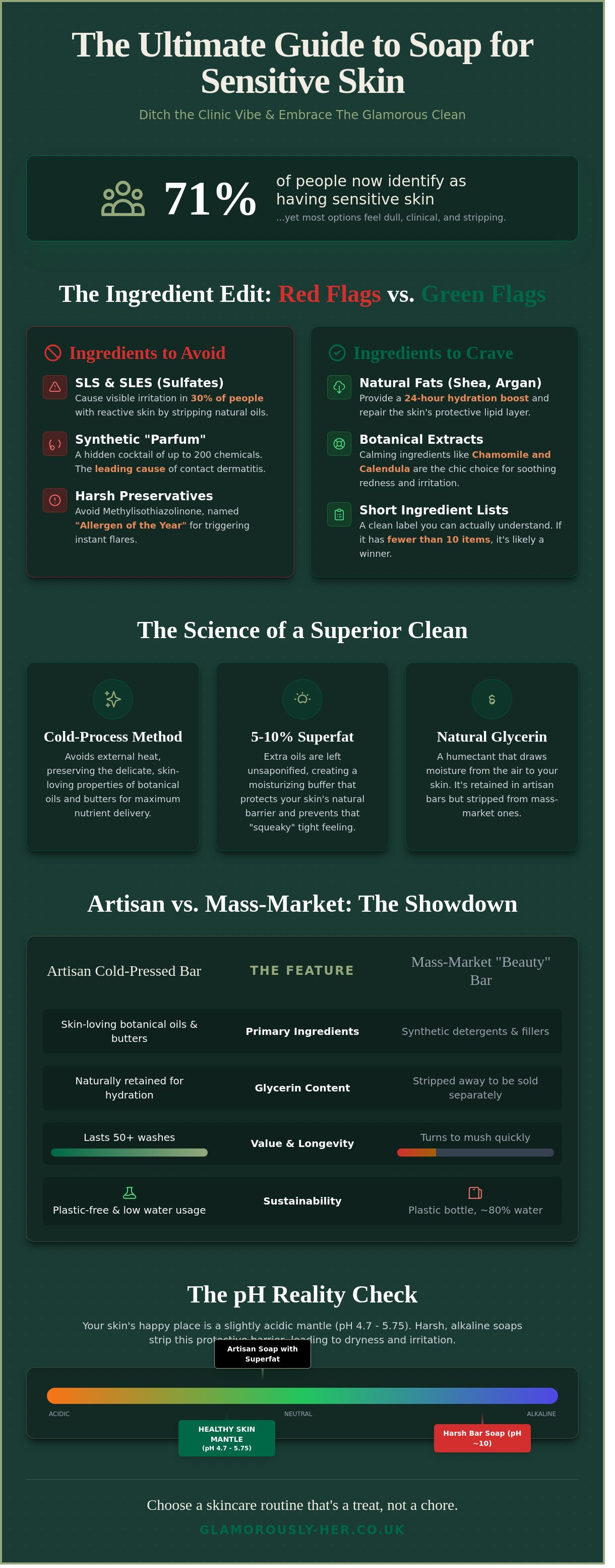 Gentle soap for sensitive skin