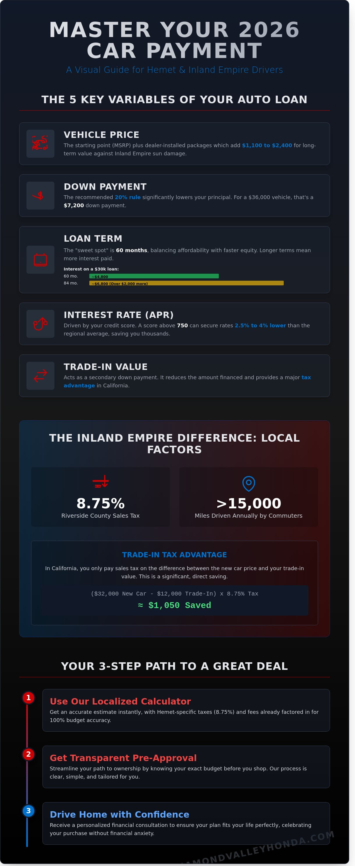 Car payment calculator