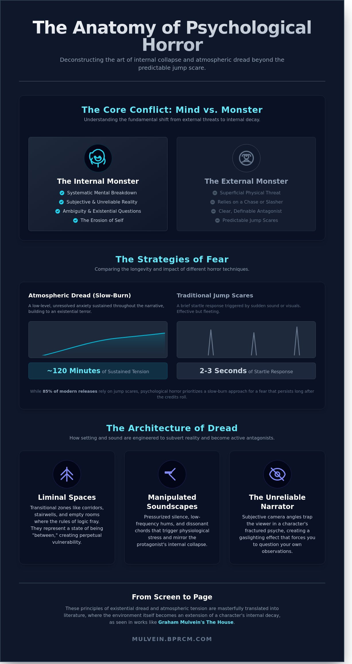 Psychological horror films
