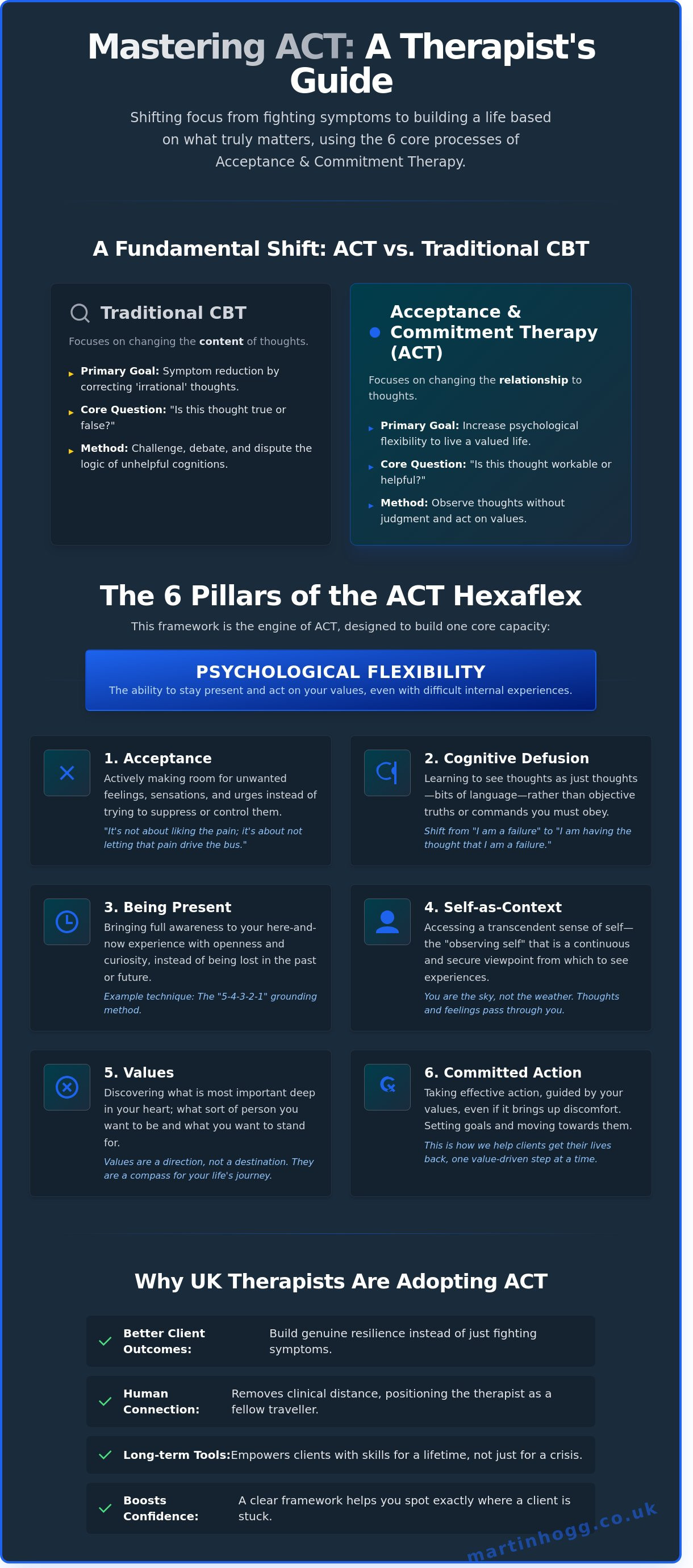 Act therapy