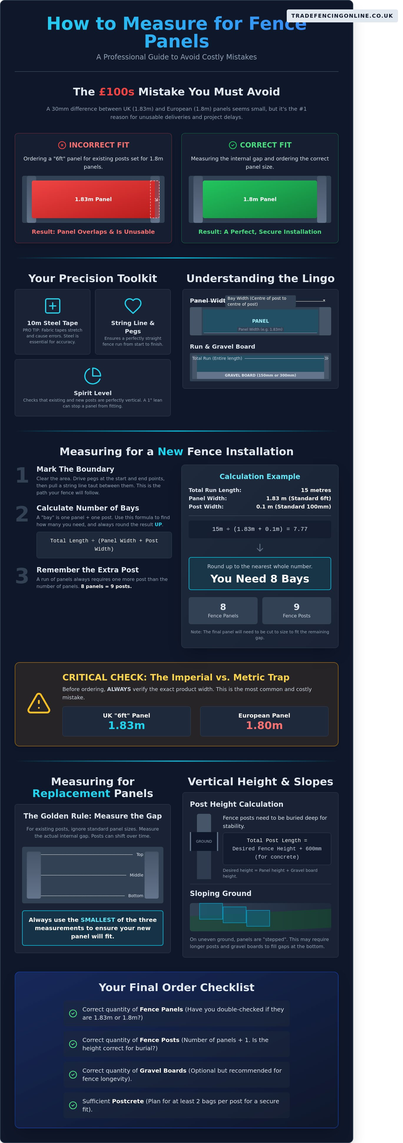 How to measure for fence panels