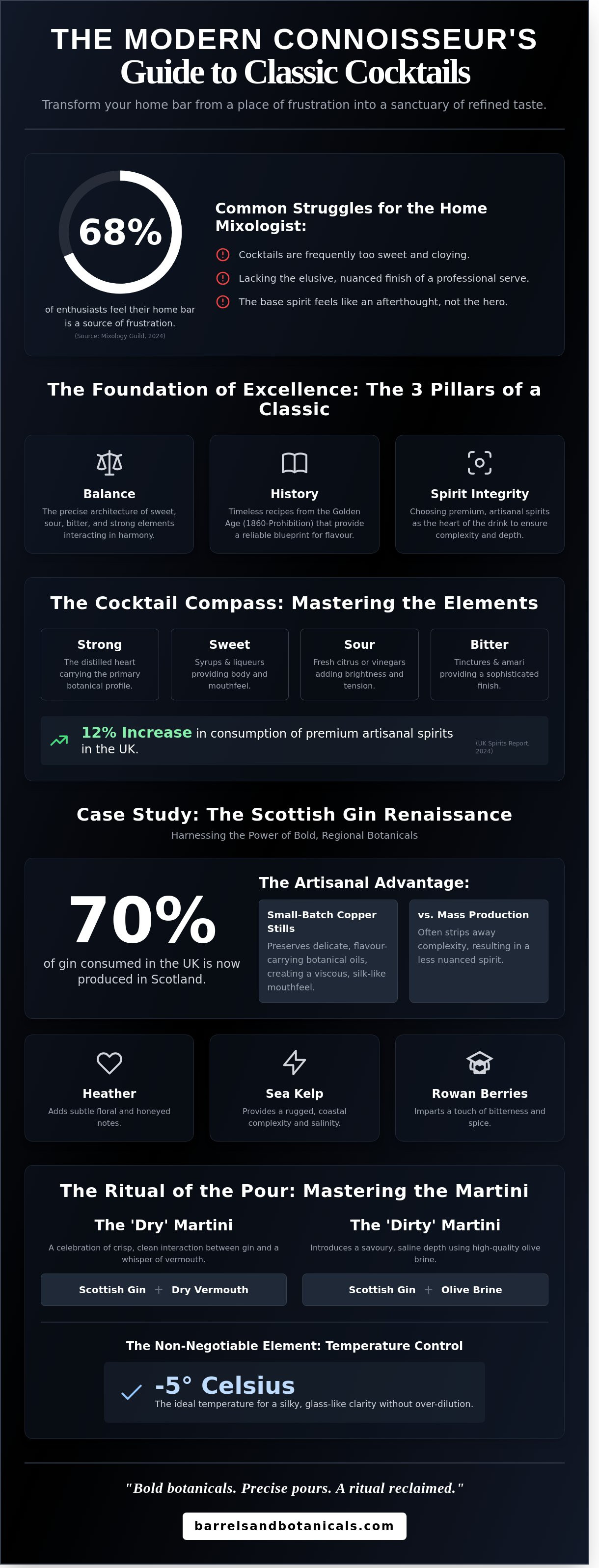 Classic cocktails