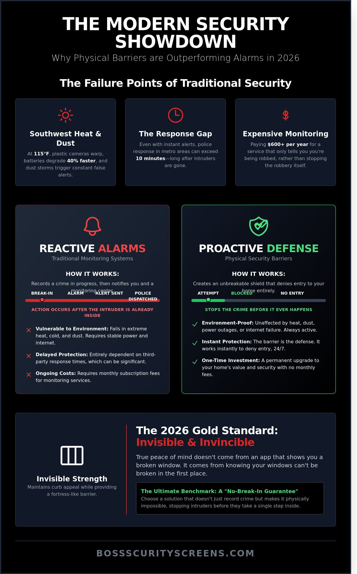 Best home security companies