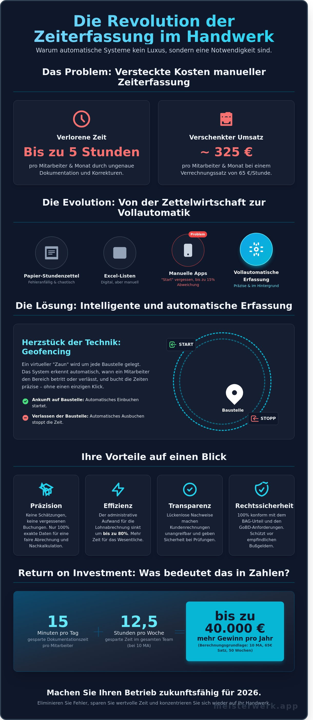 Automatische zeiterfassung handwerk