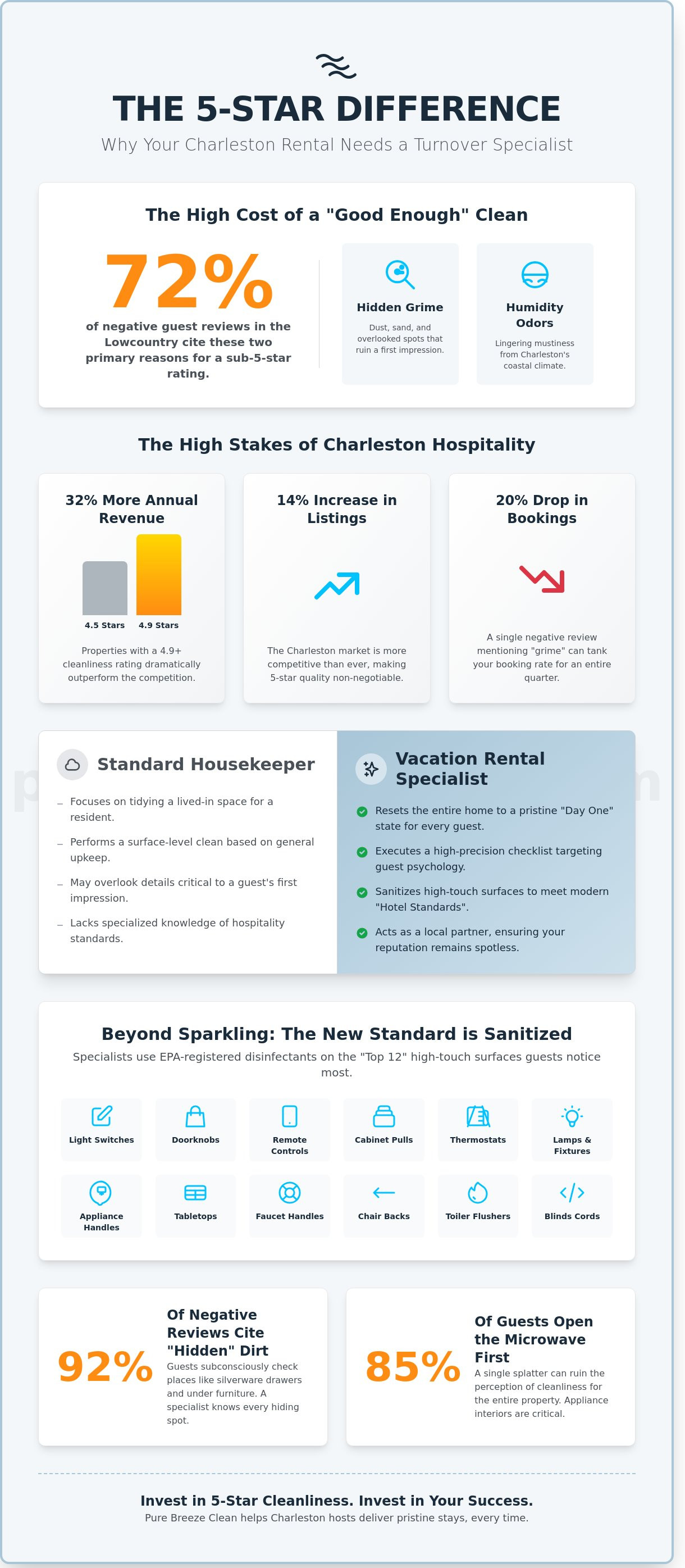 Vacation rental cleaner