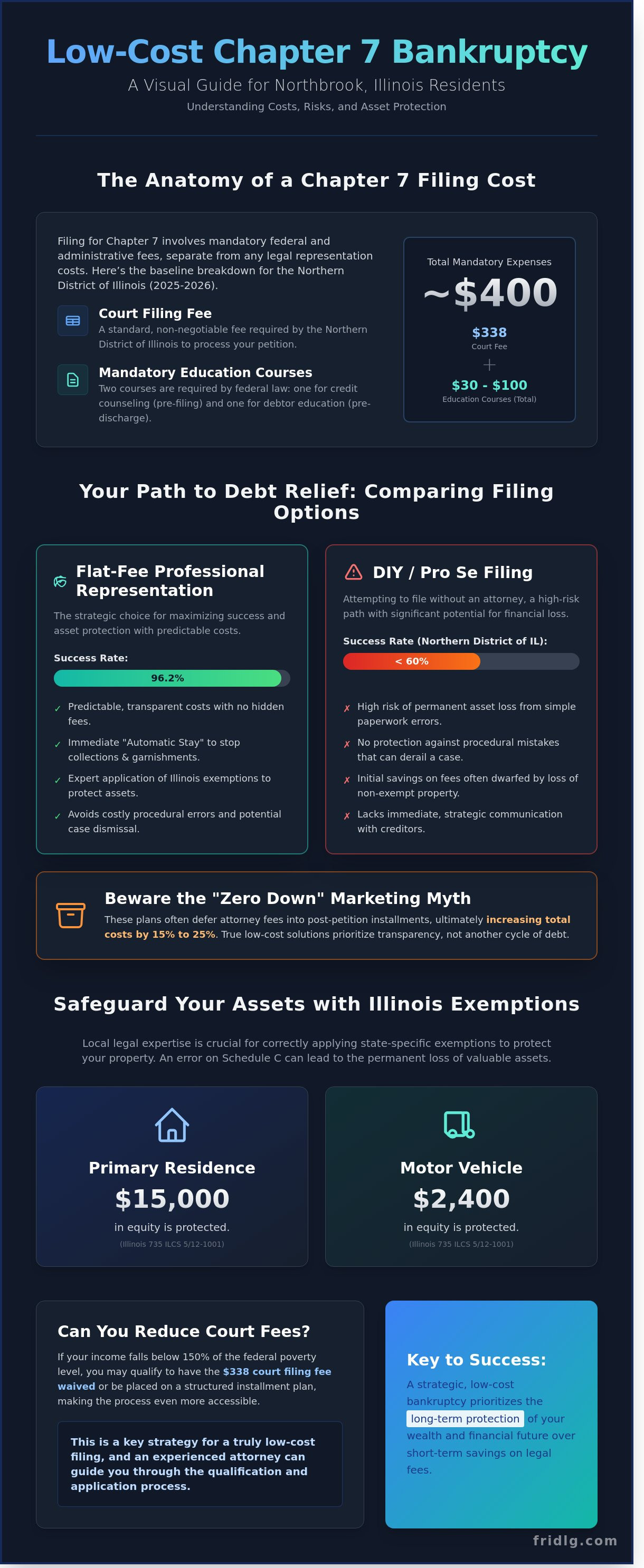 Low cost bankruptcy chapter 7