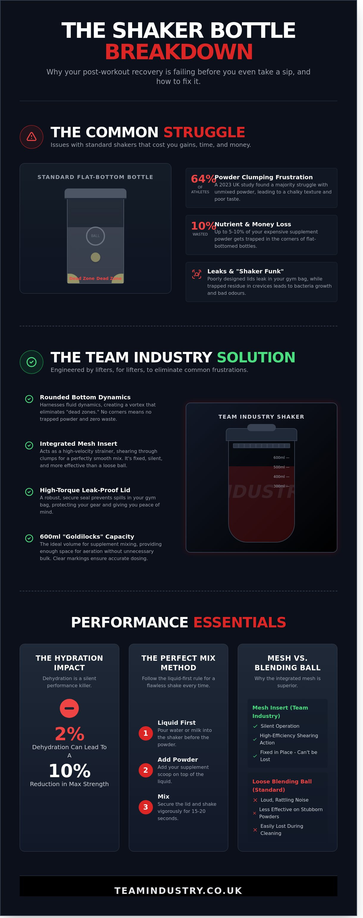 Team industry shaker bottle