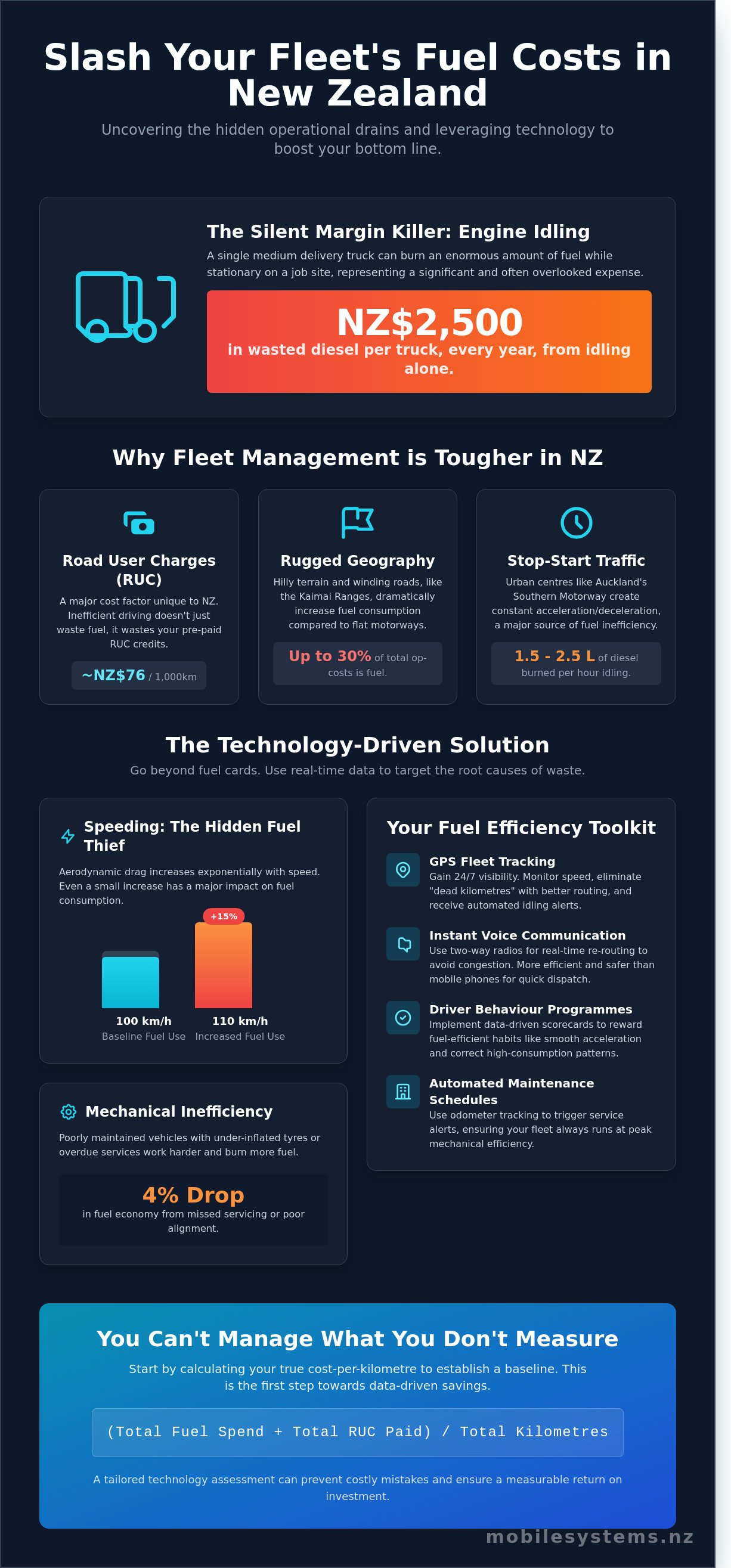 Reduce fleet fuel costs nz