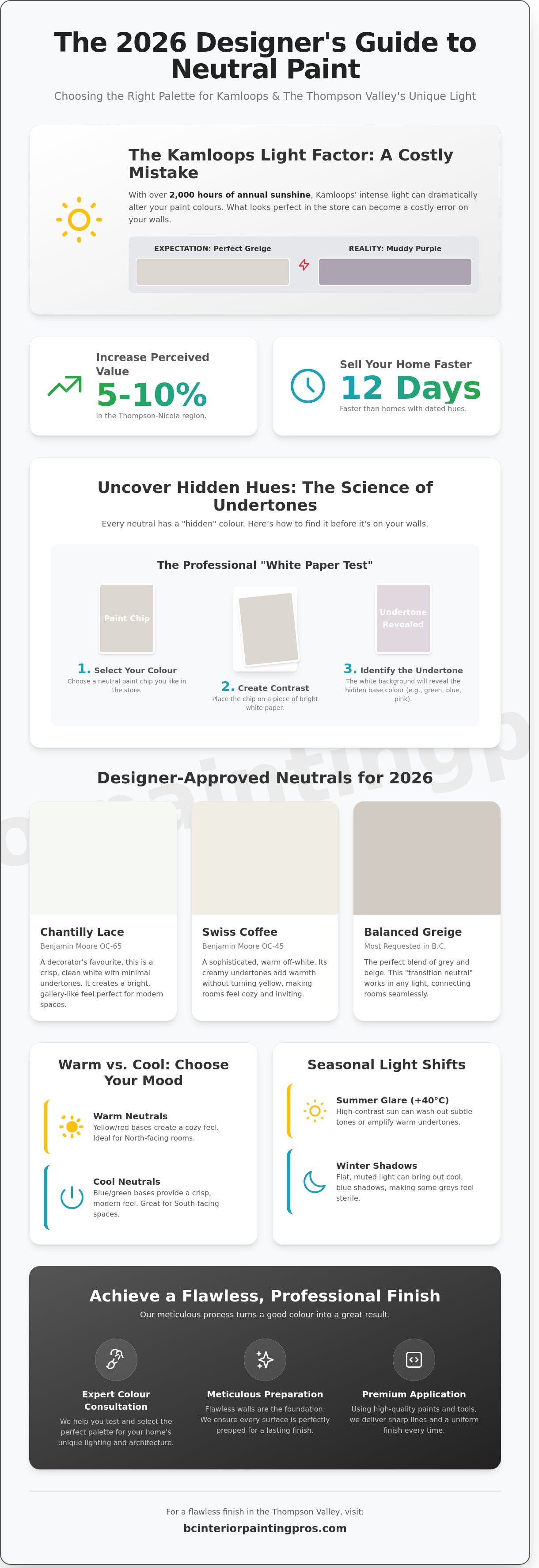Interior Painting Colours & Sheen Levels