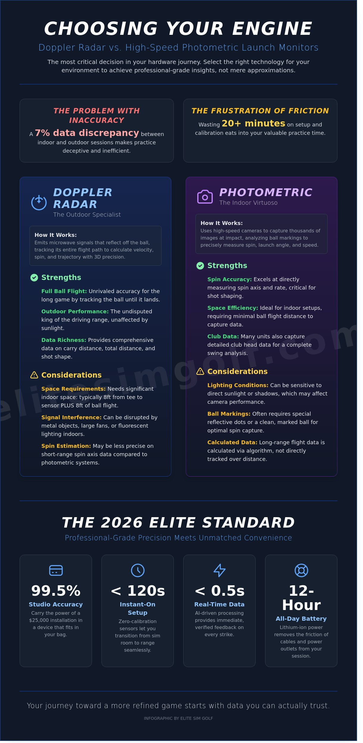 Portable golf launch monitor