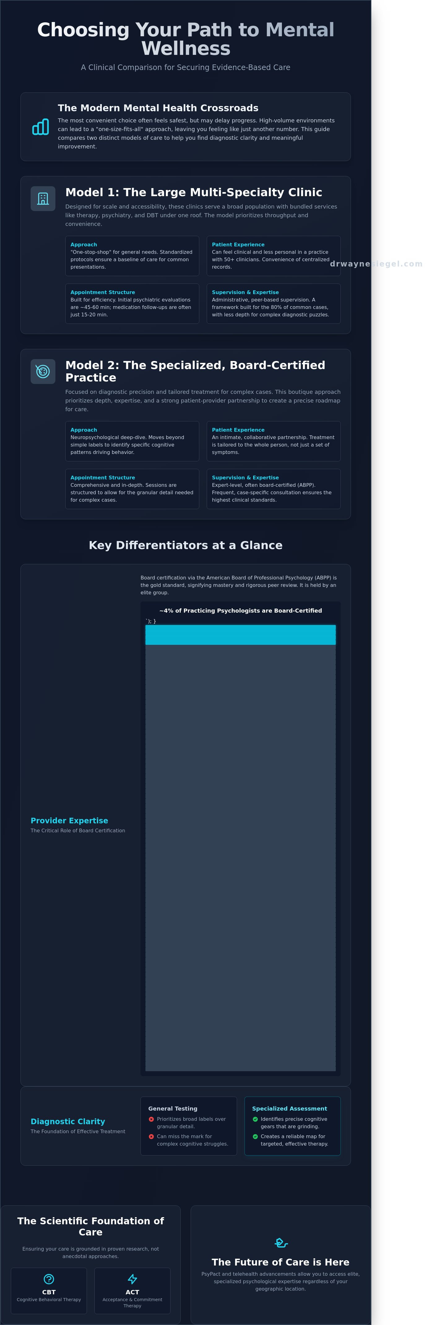Associated clinic of psychology minneapolis clinic