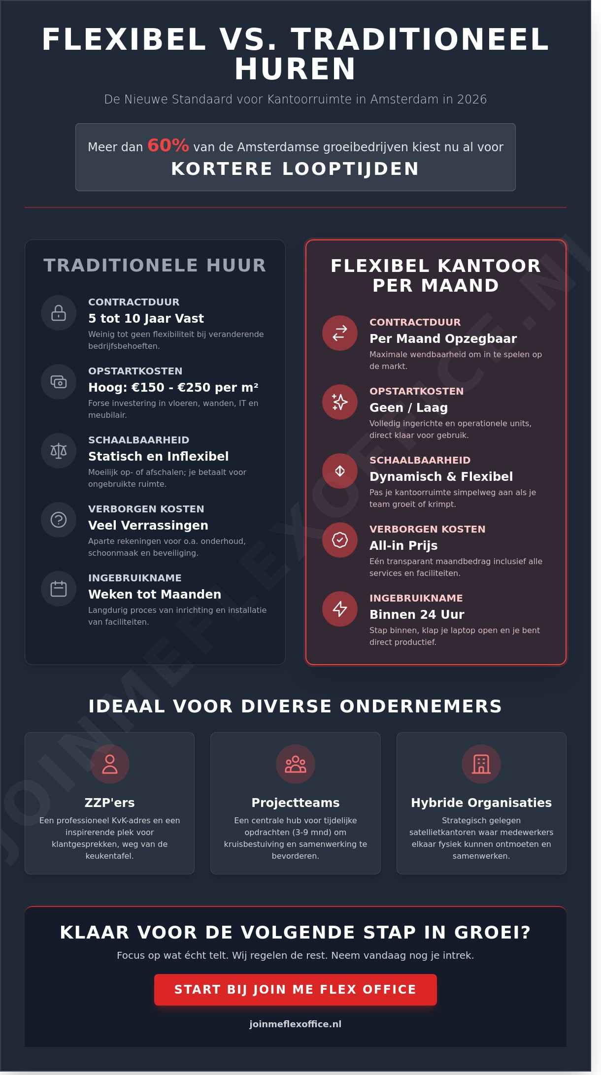 Kantoorruimte per maand amsterdam