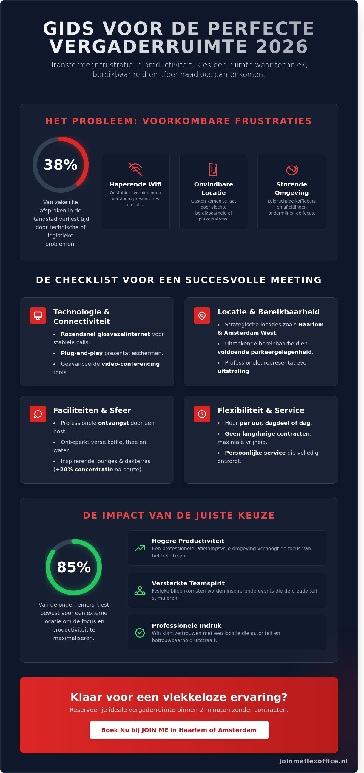 Vergaderruimte huren