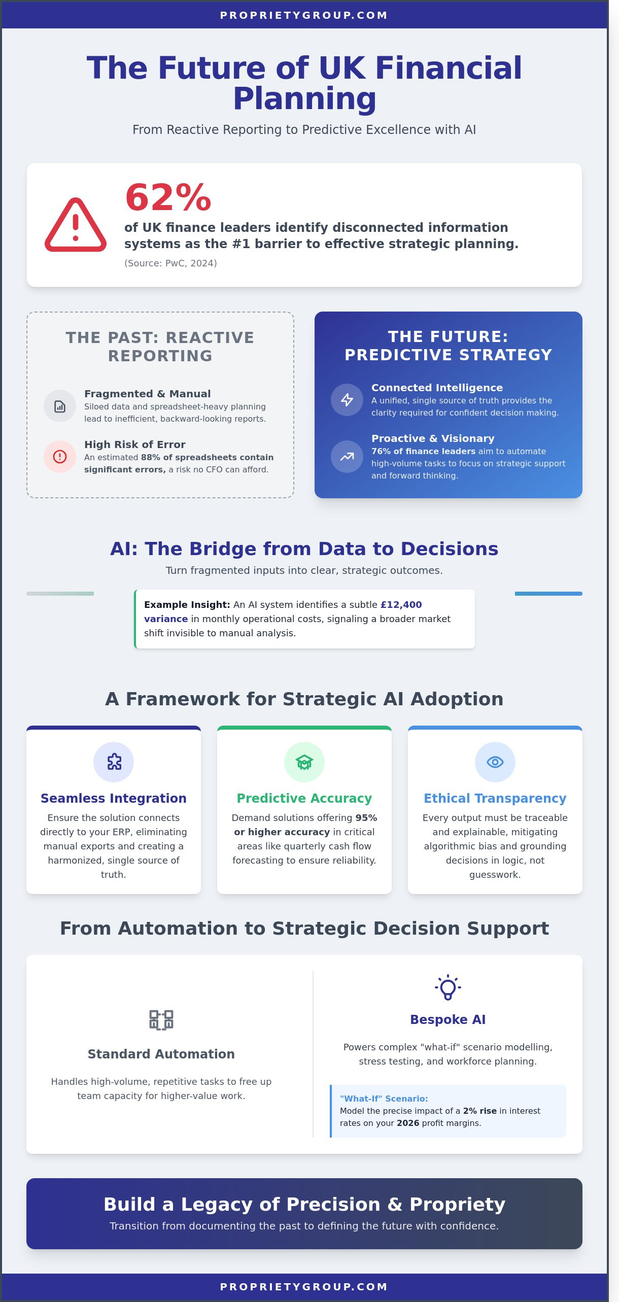 Financial ai solutions uk