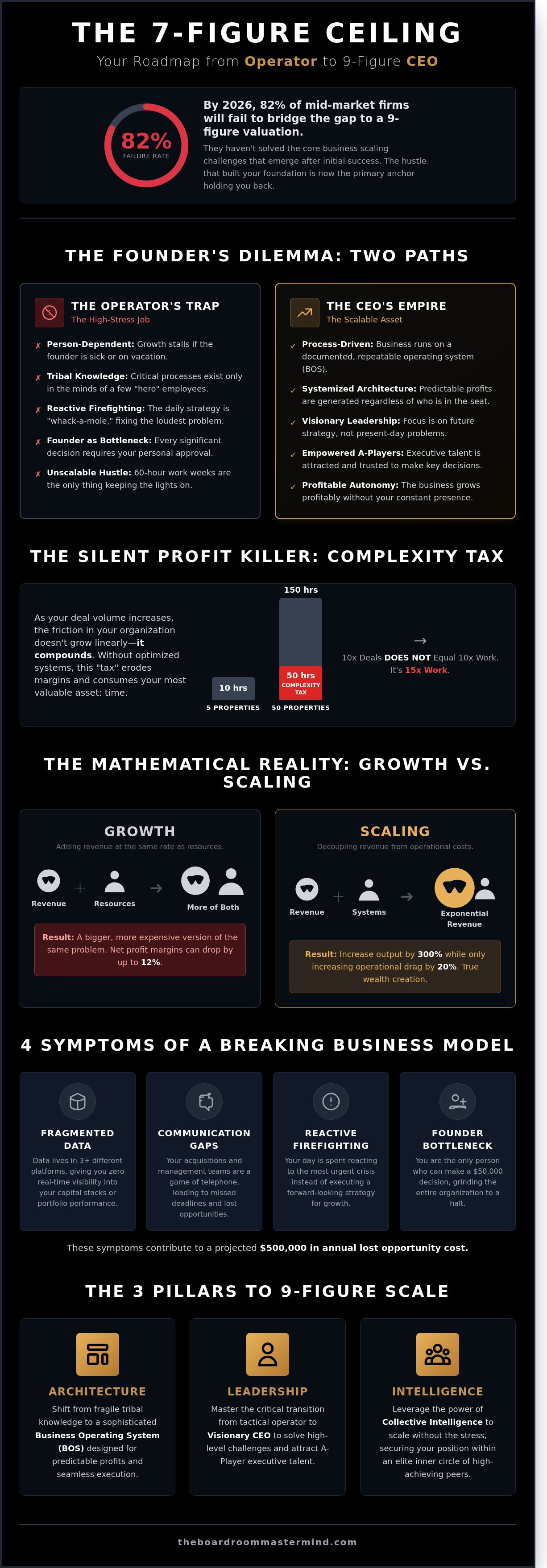 Business scaling challenges