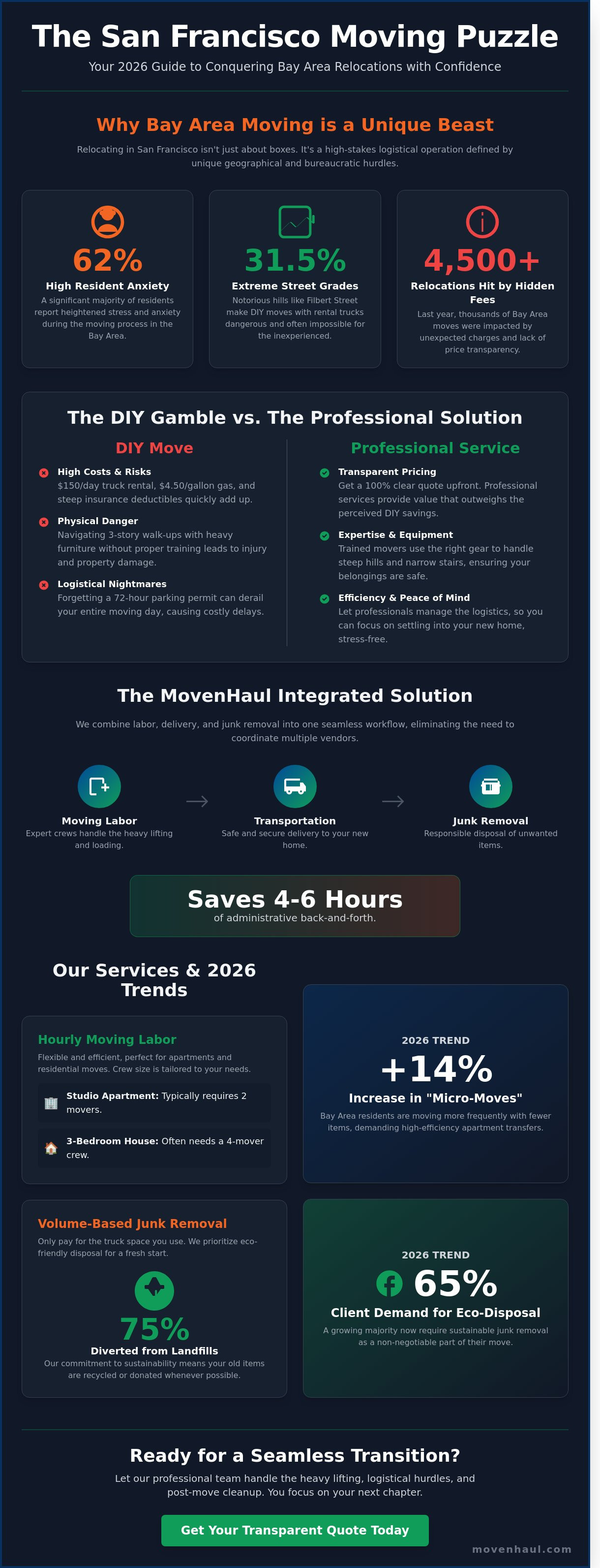 Local moving services