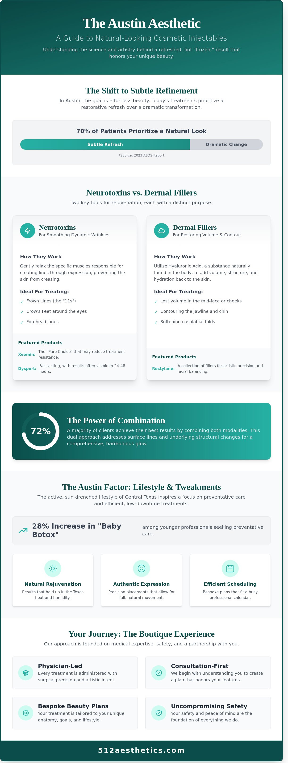 Cosmetic injectables