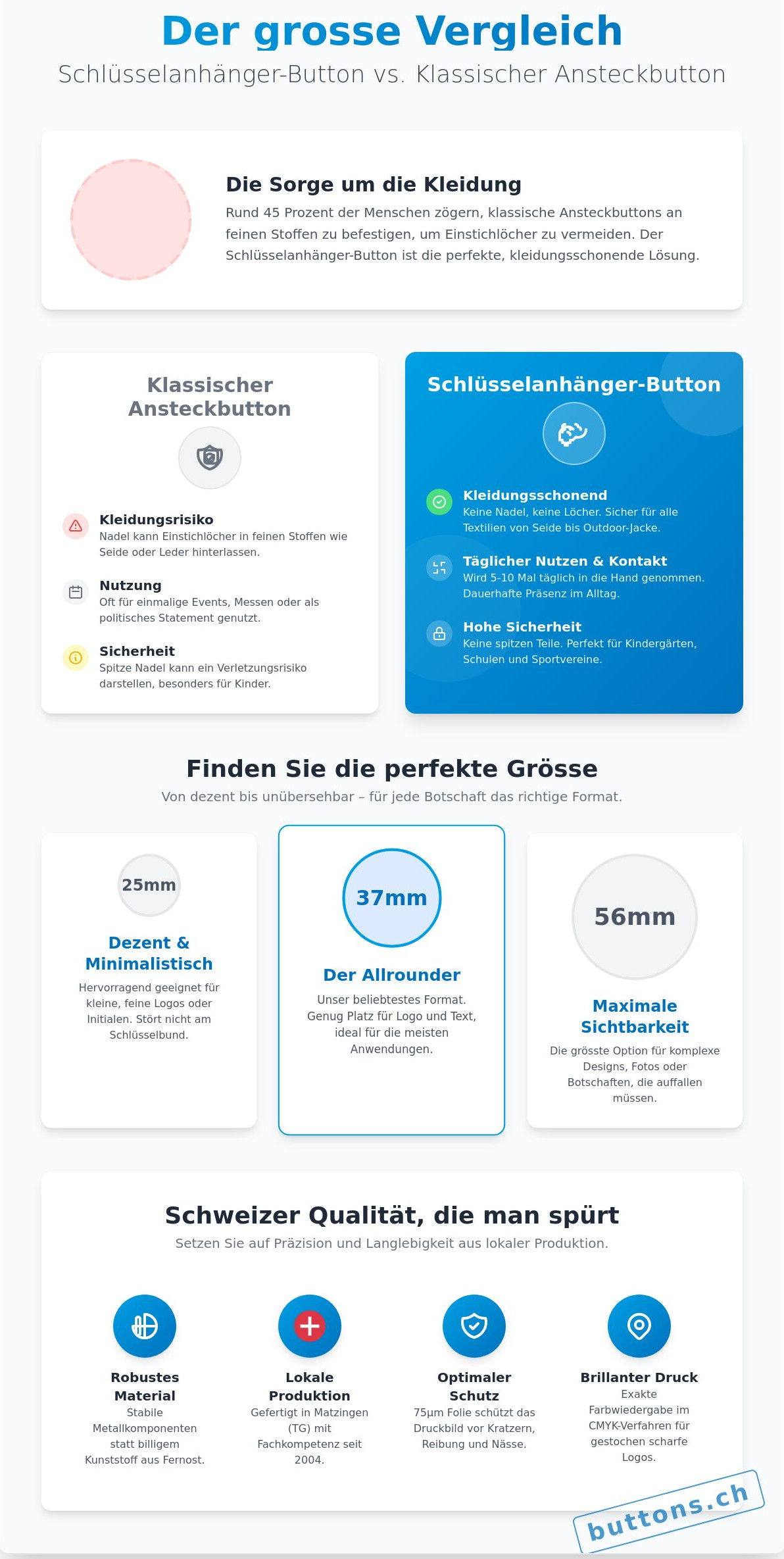 Schlüsselanhänger-Buttons
