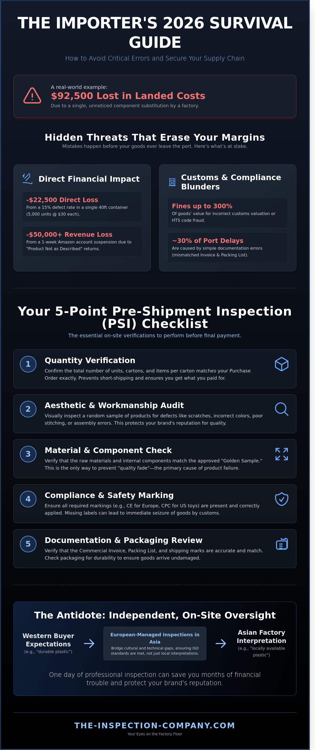 Avoiding costly mistakes when importing