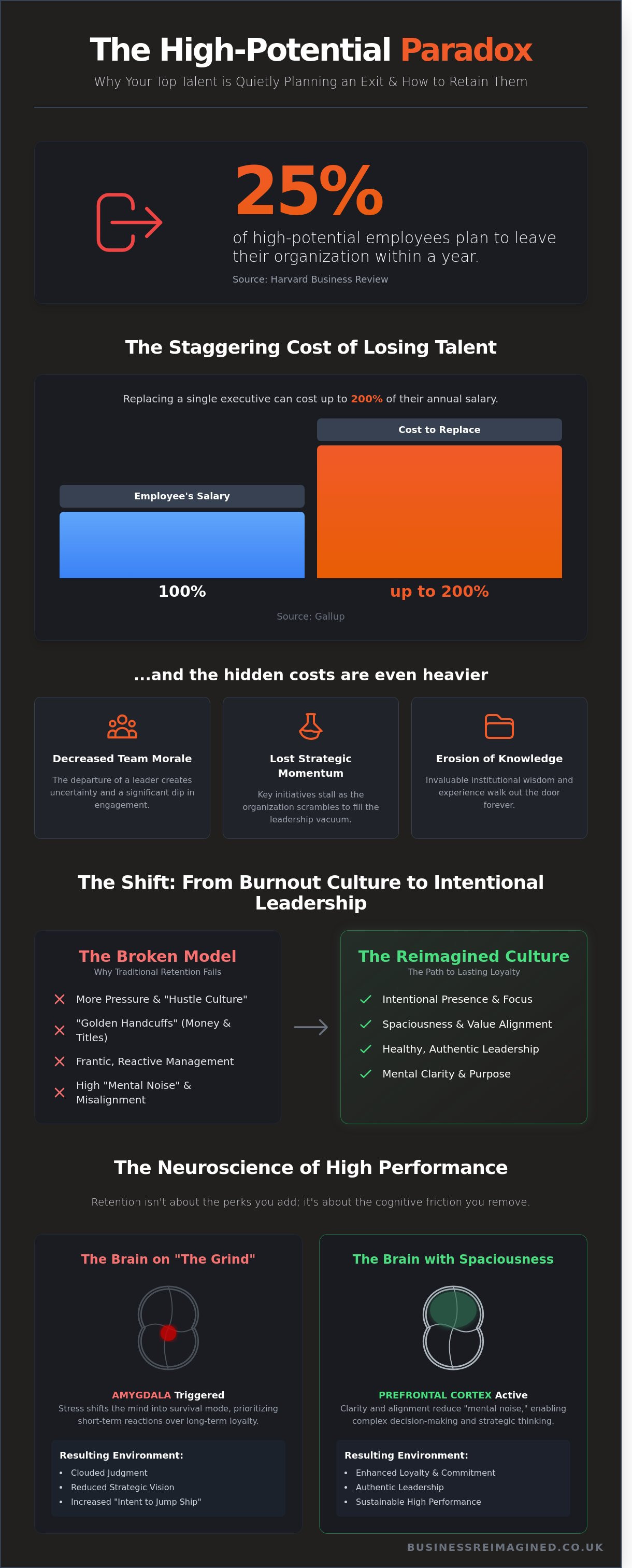 How to retain high potential employees