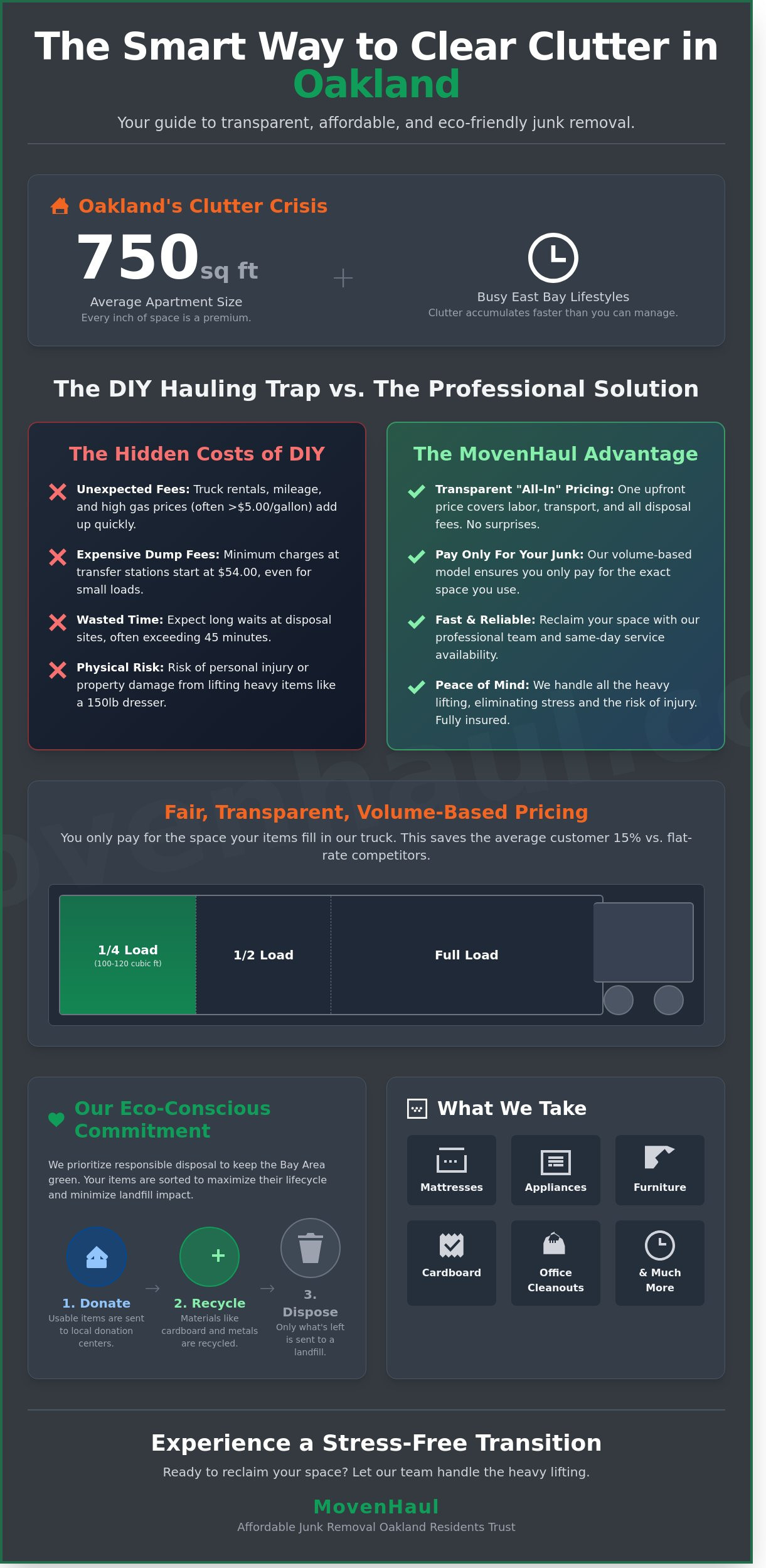 Affordable junk removal oakland