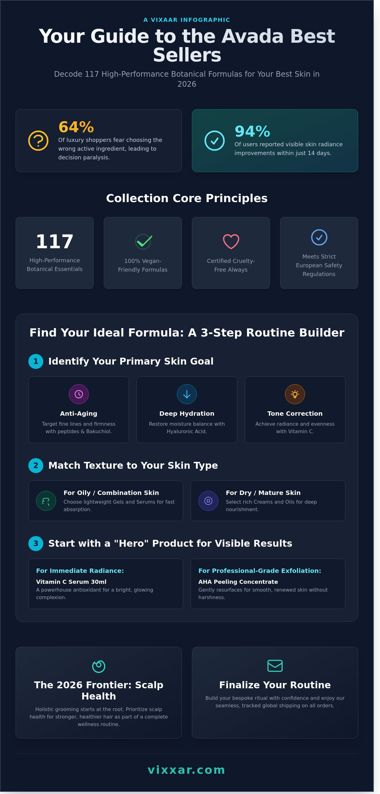 Avada - best sellers