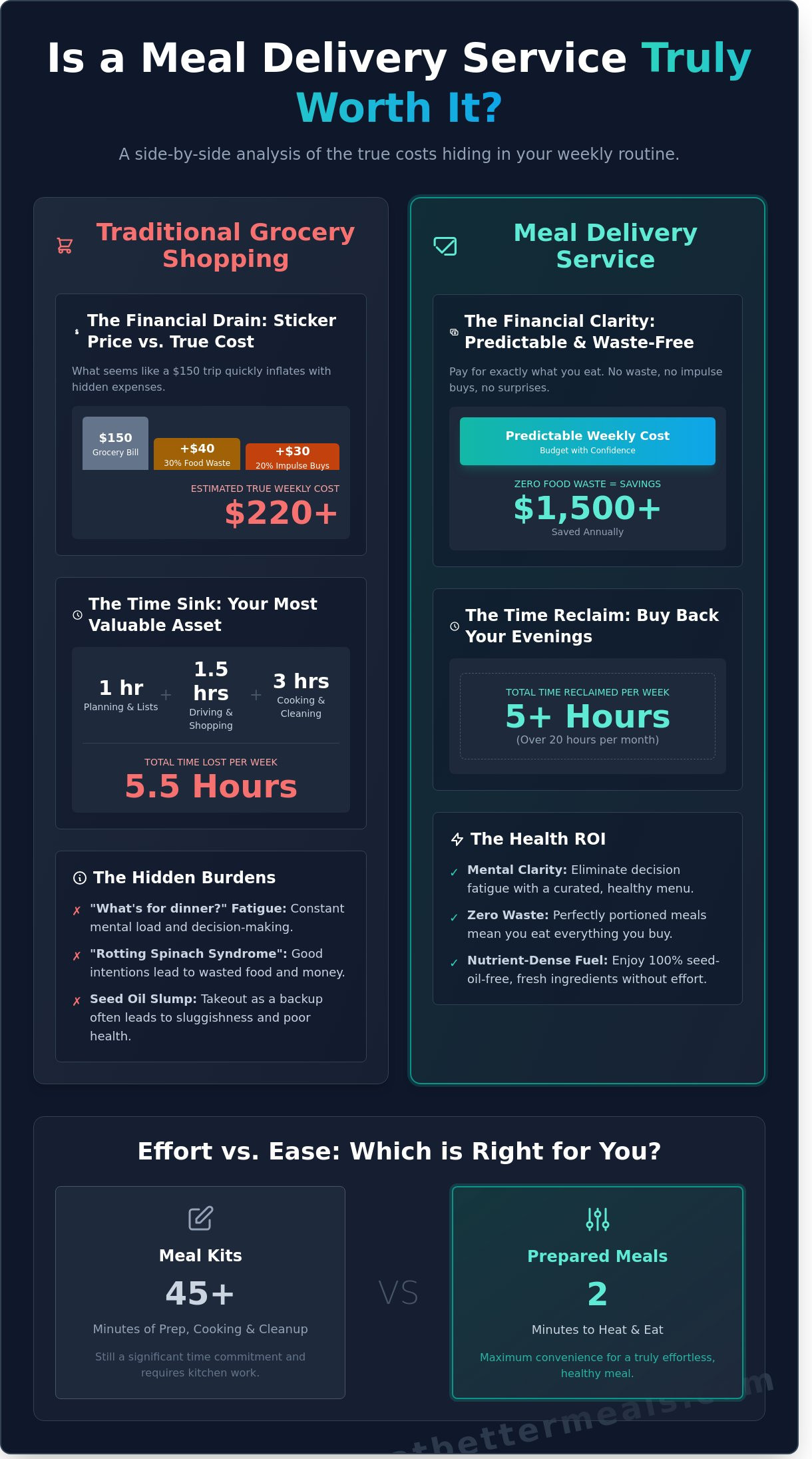 Is a meal delivery service worth it