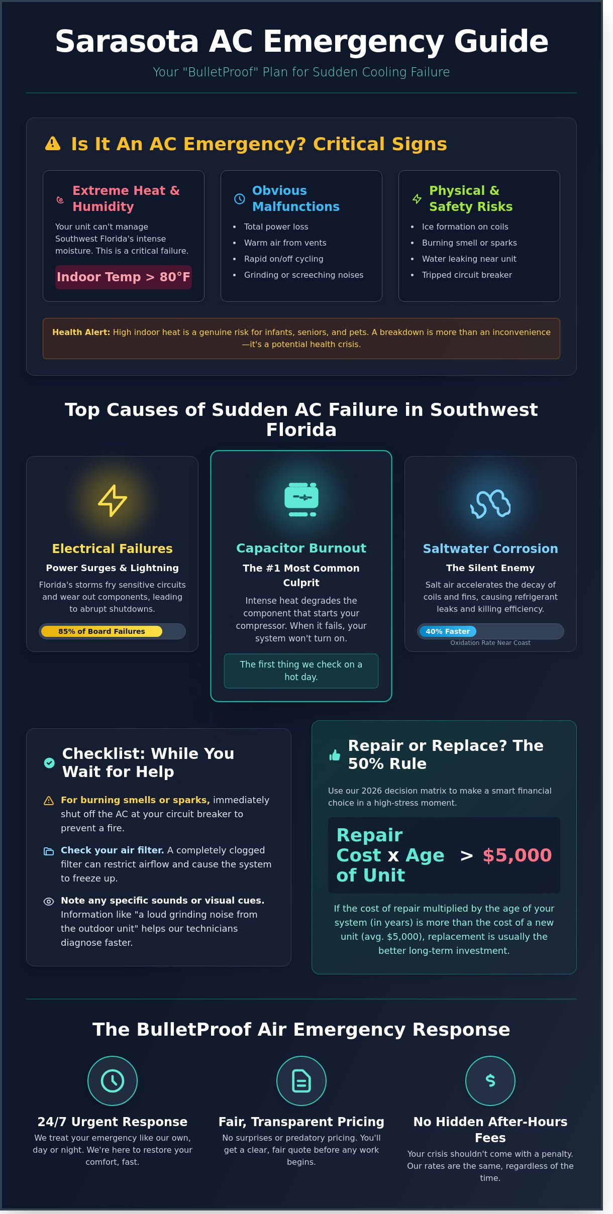 Sarasota emergency ac repair