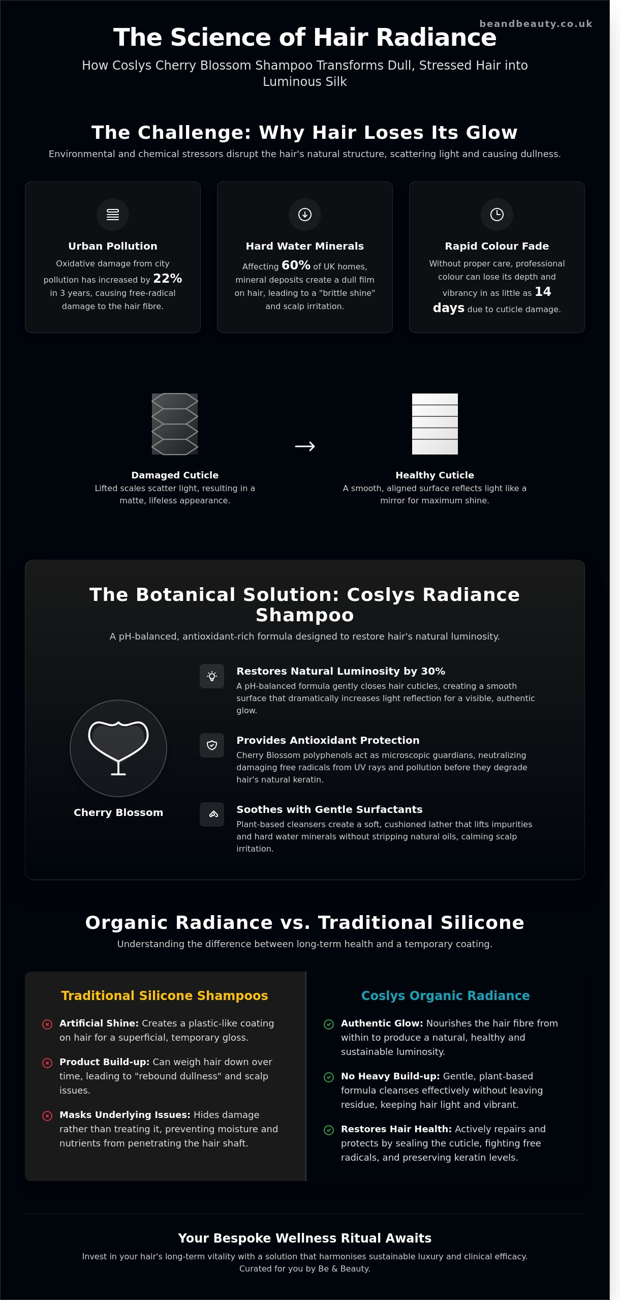 Coslys radiance shampoo with cherry blossom