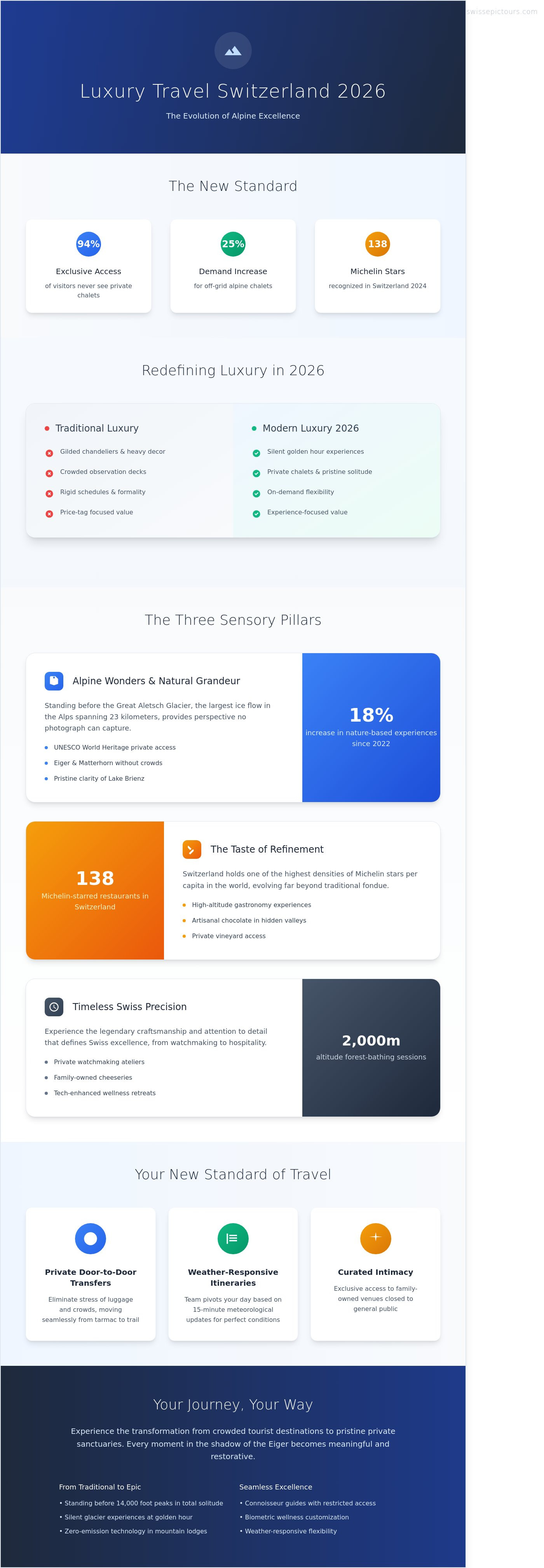 Luxury travel switzerland