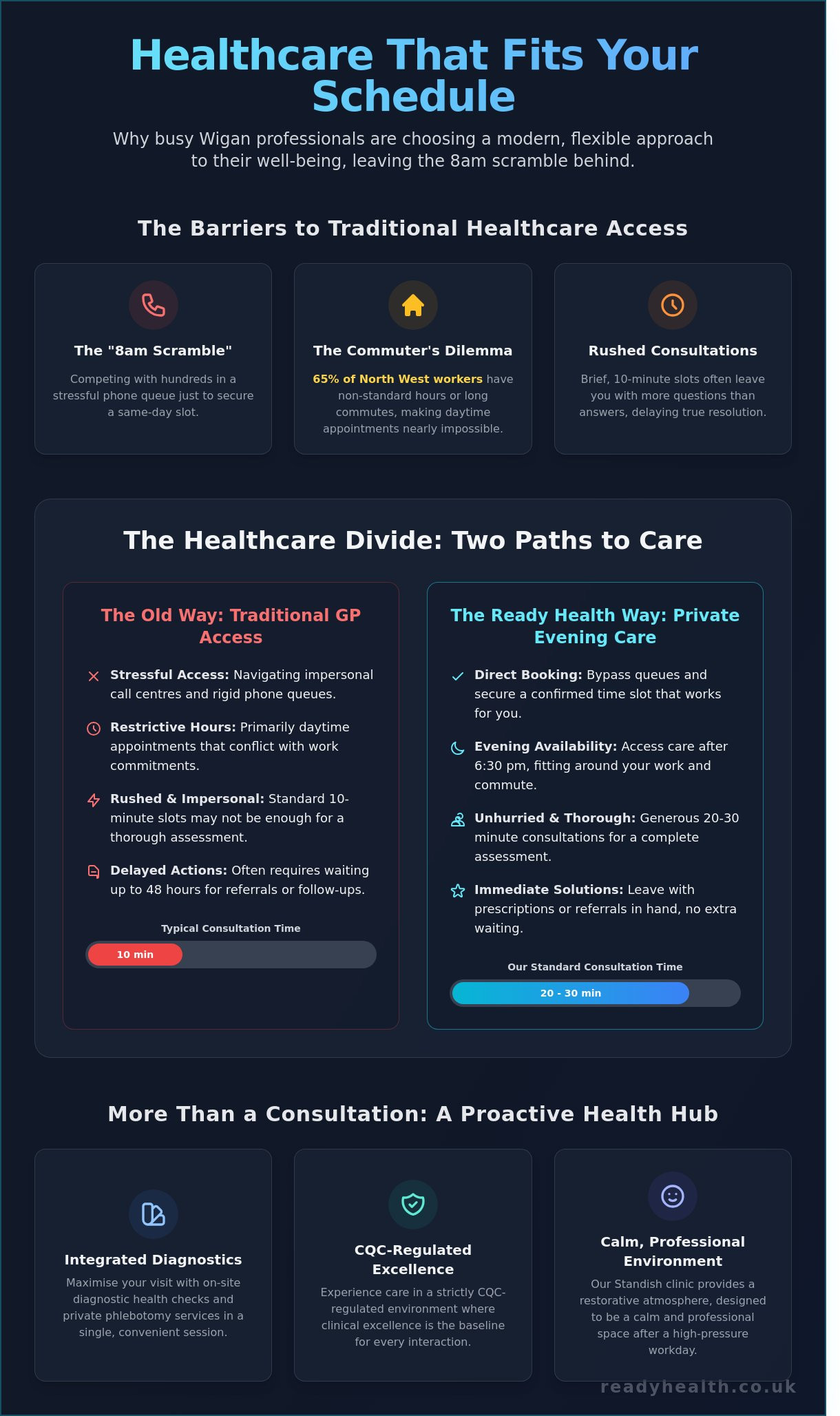 Evening doctor appointment Wigan
