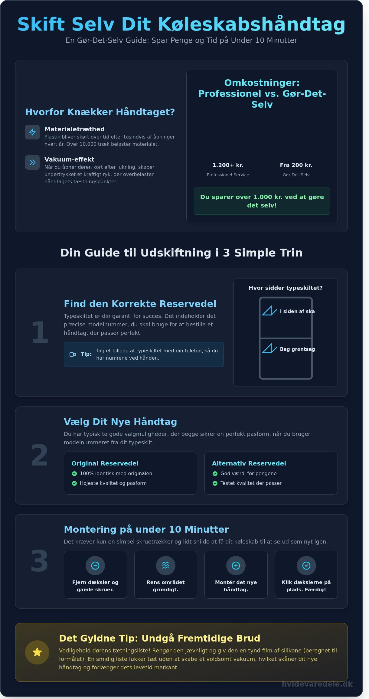 Dørhåndtag køleskab