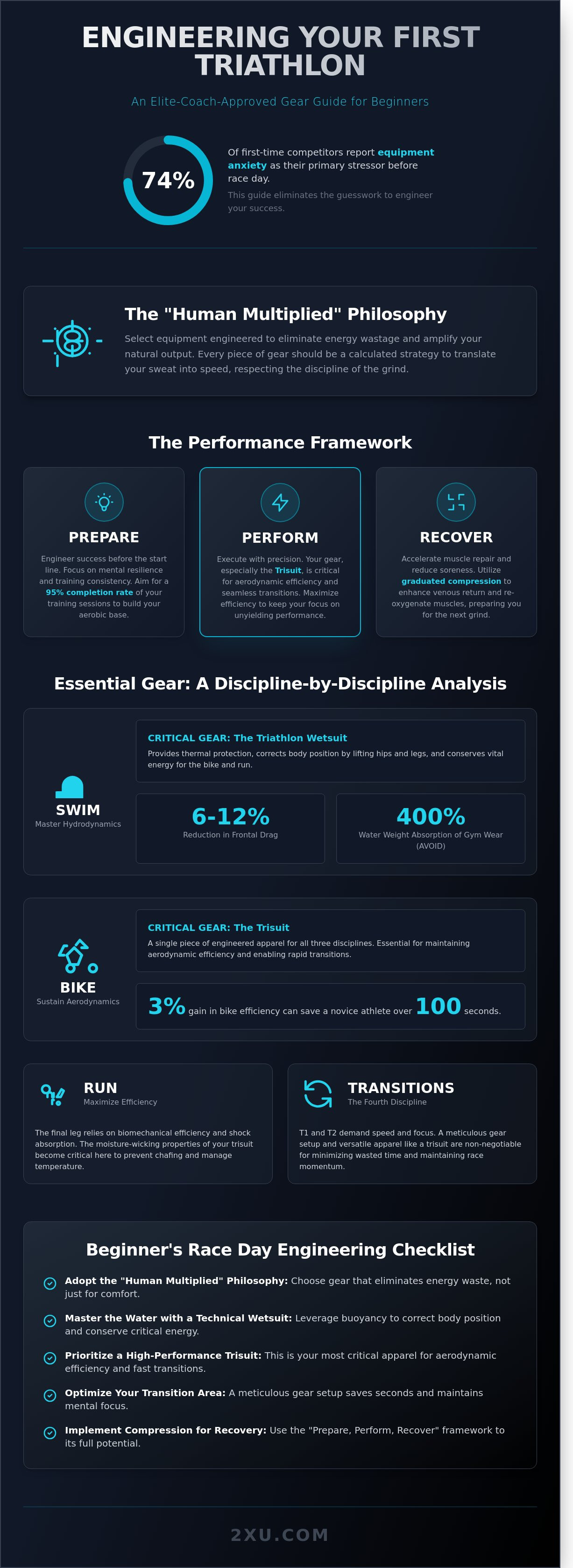 Triathlon gear for beginners