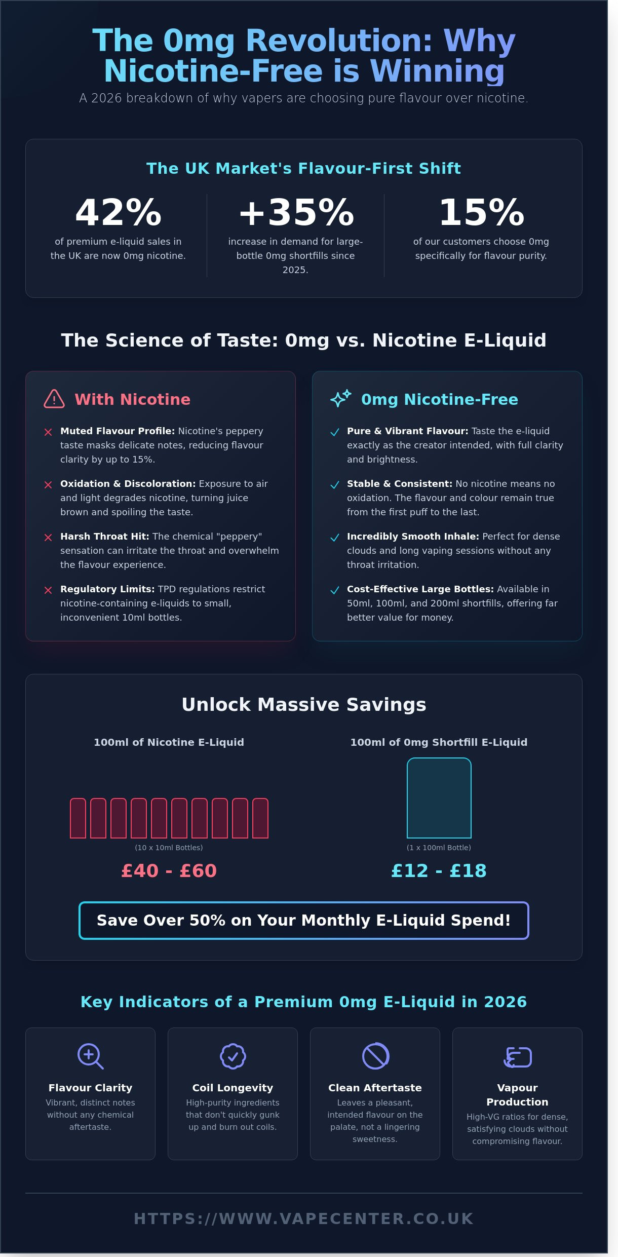 0mg e-liquid flavour review